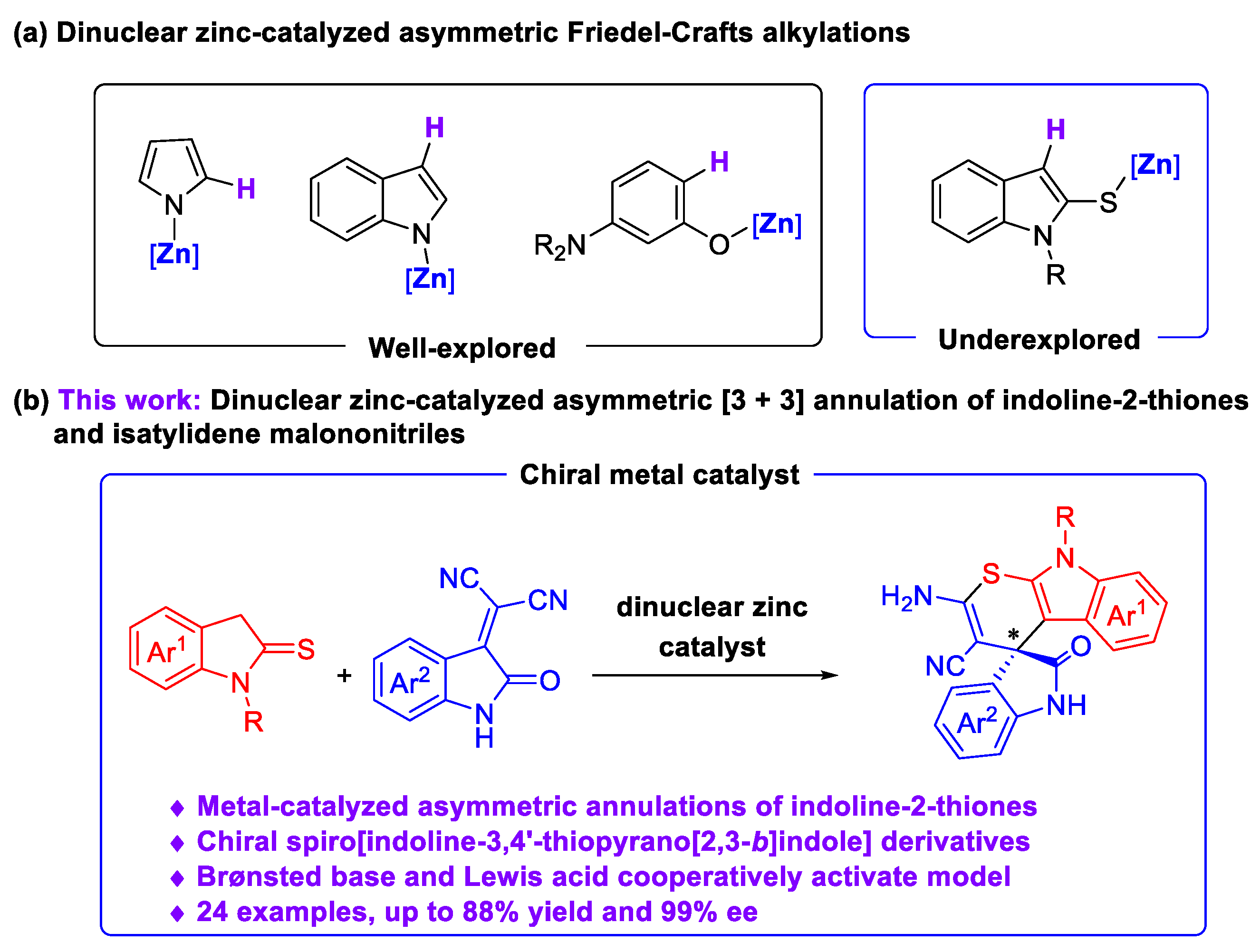 Molecules 28 01056 sch001