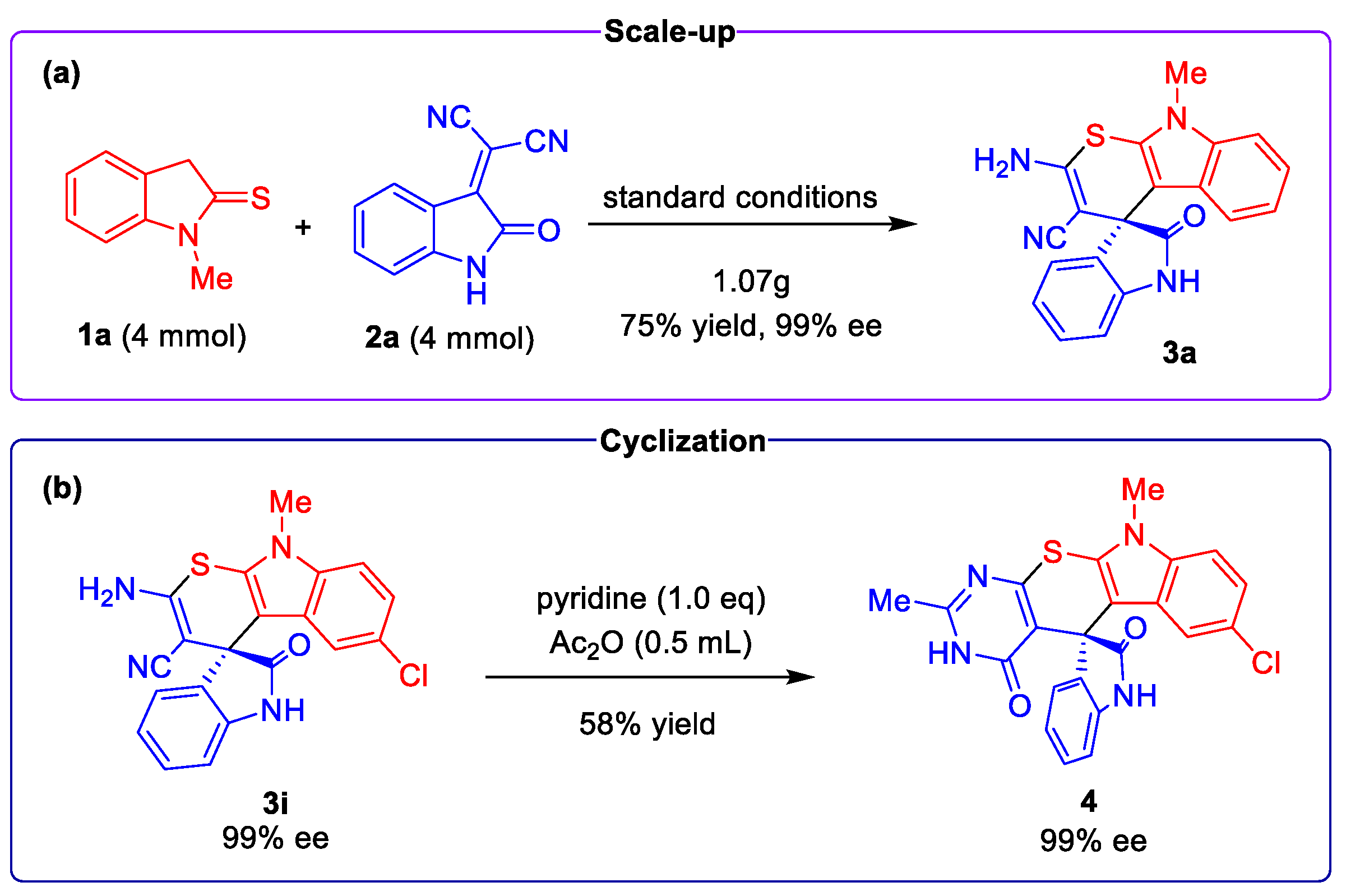 Molecules 28 01056 sch004