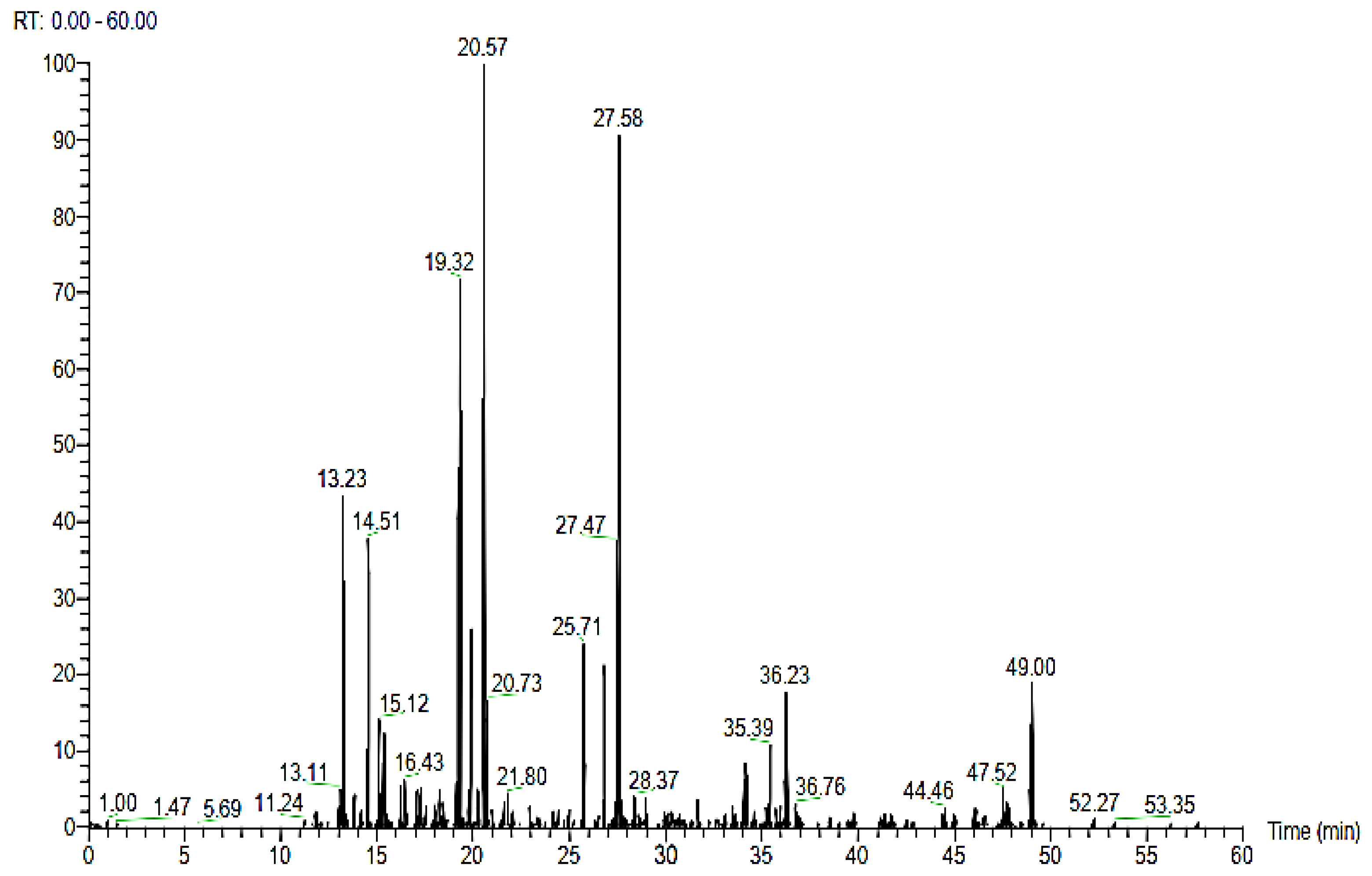 Molecules 28 01058 g008