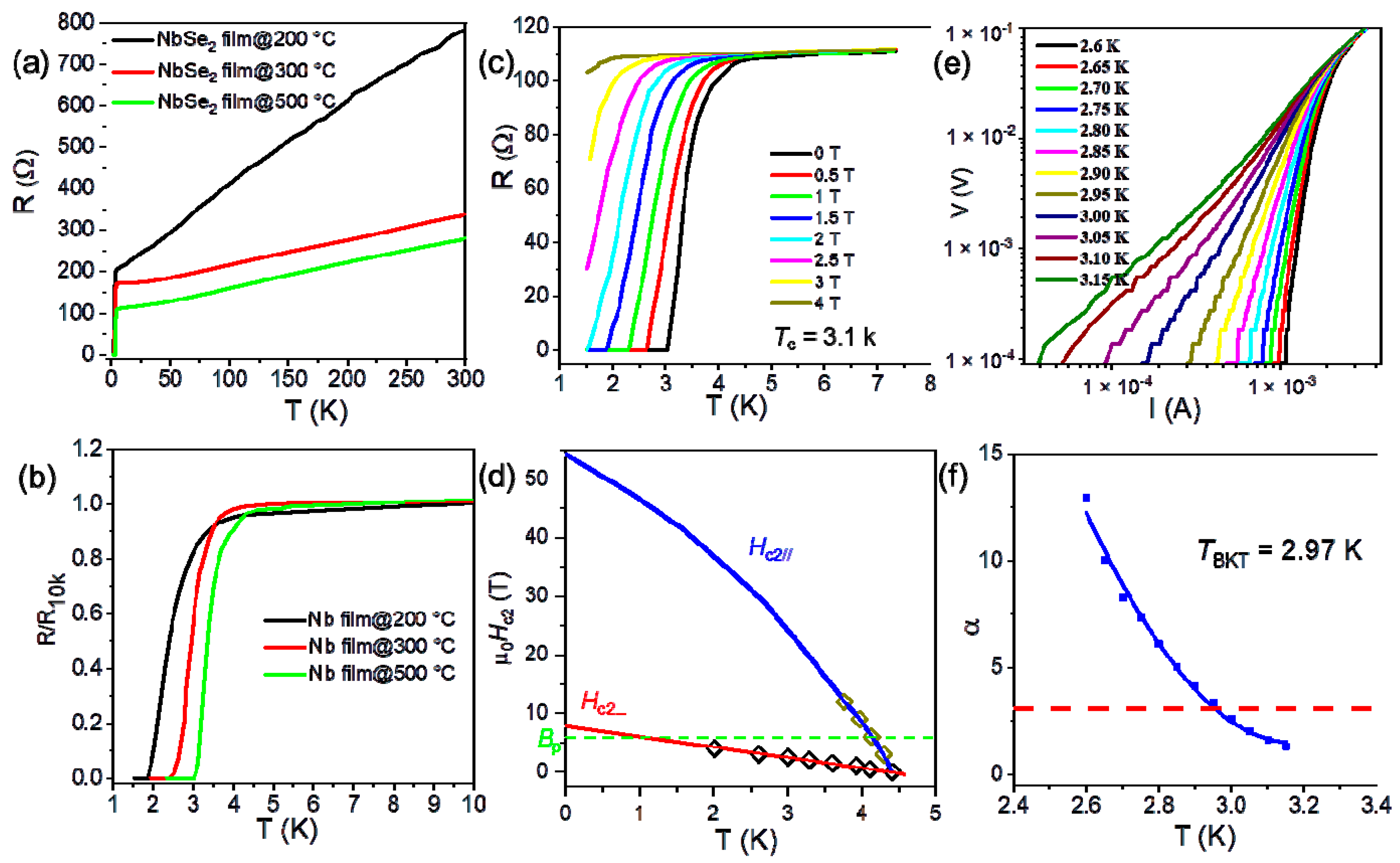 Molecules 28 01059 g003