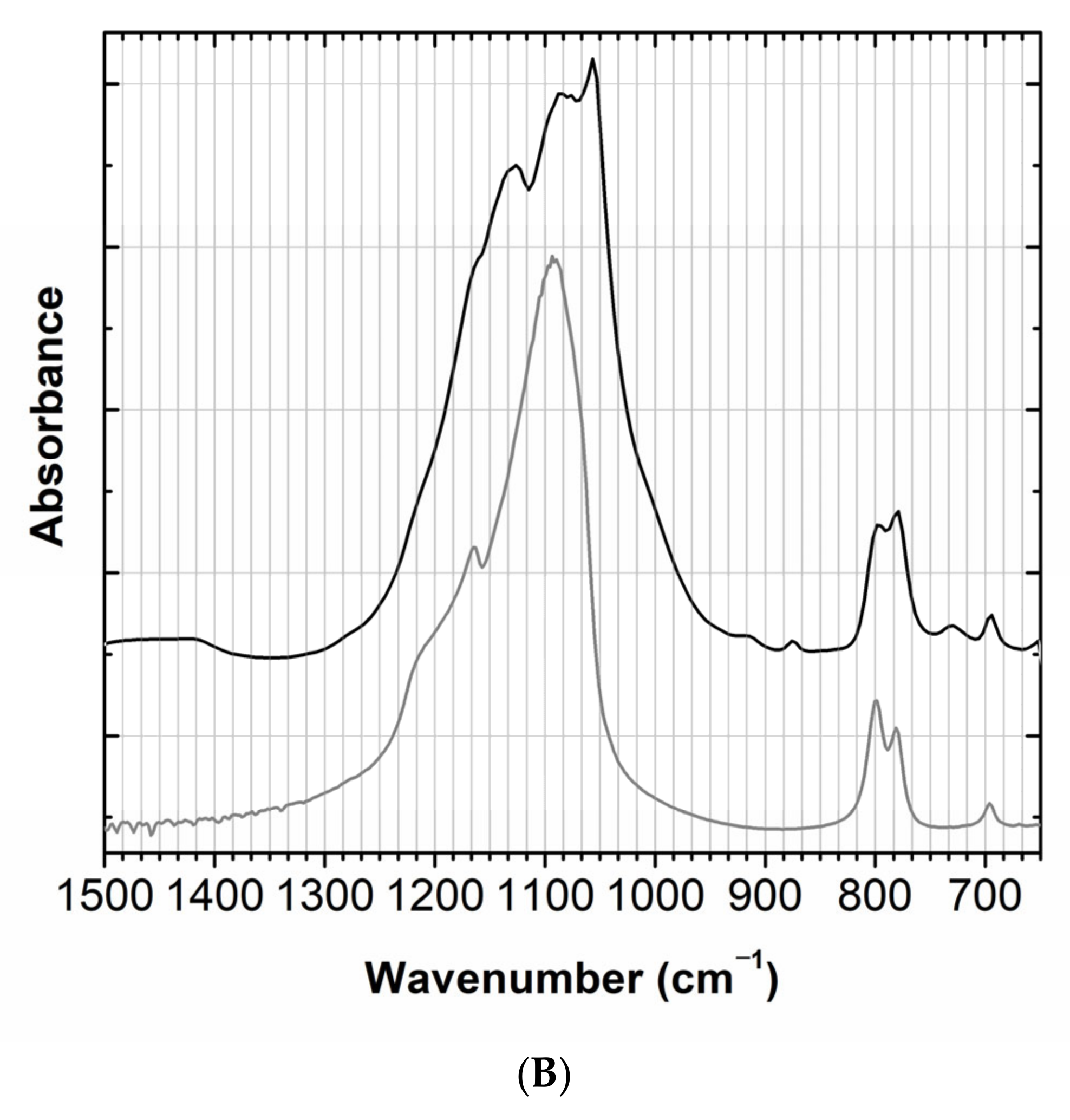 Molecules 28 01062 g004b Molecules 28 01062 g004b