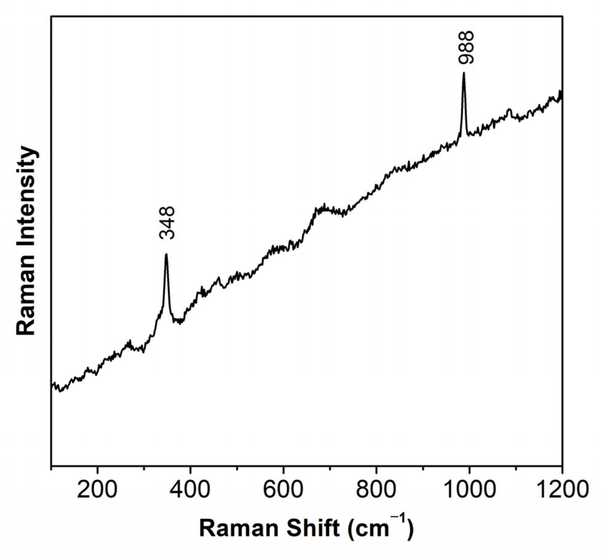 Molecules 28 01062 g006 Molecules 28 01062 g006