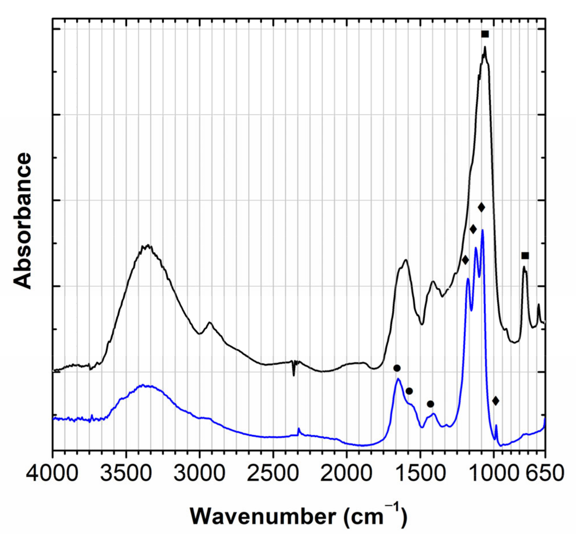Molecules 28 01062 g007 Molecules 28 01062 g007