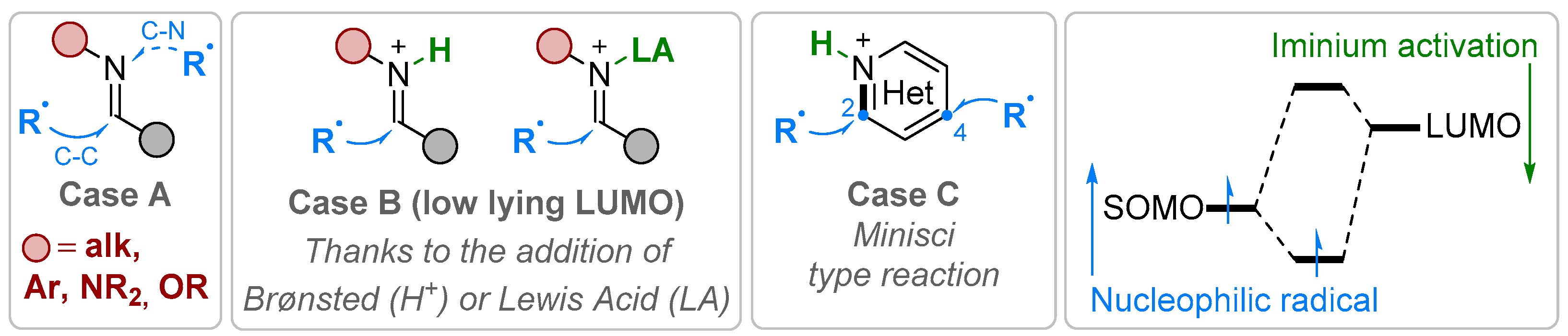 Molecules 28 01071 g001