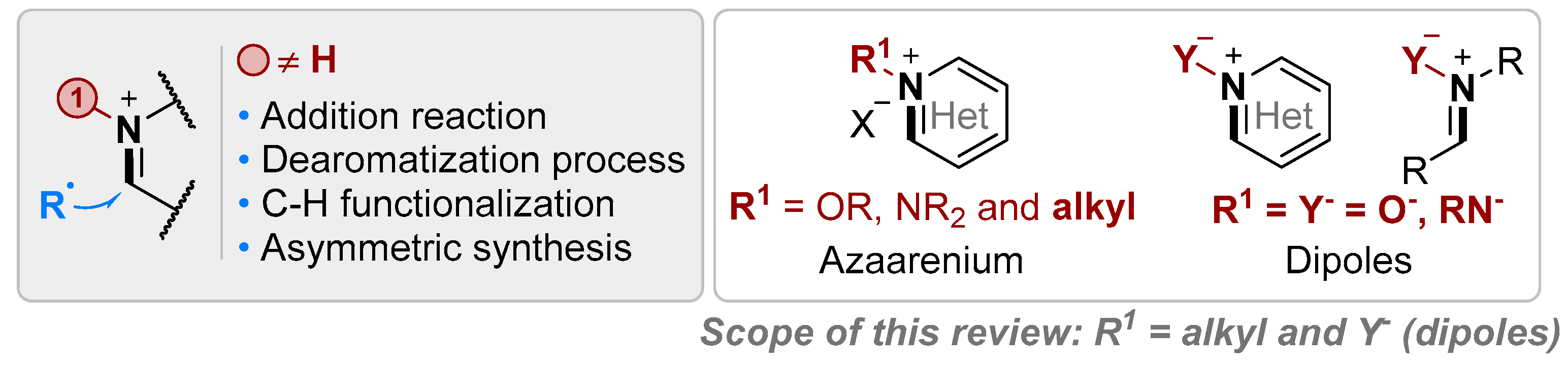 Molecules 28 01071 g002