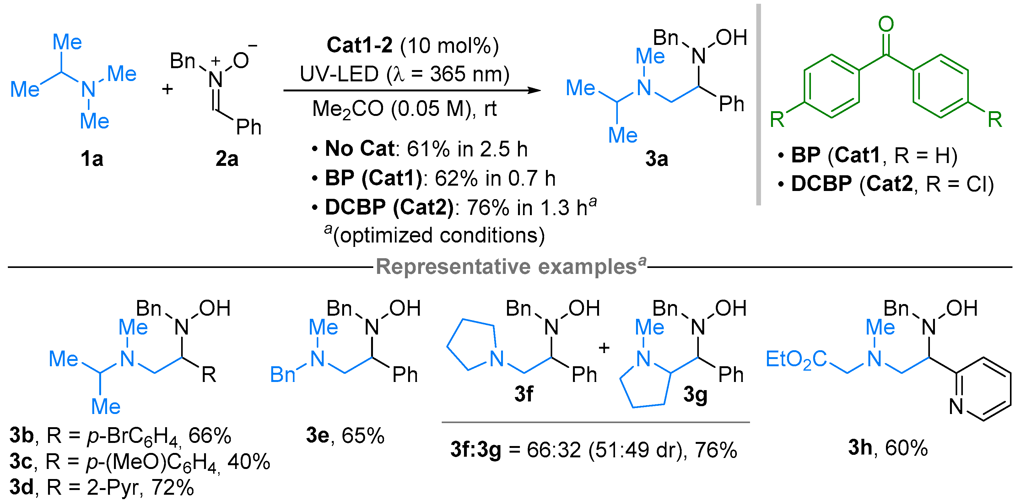 Molecules 28 01071 sch001