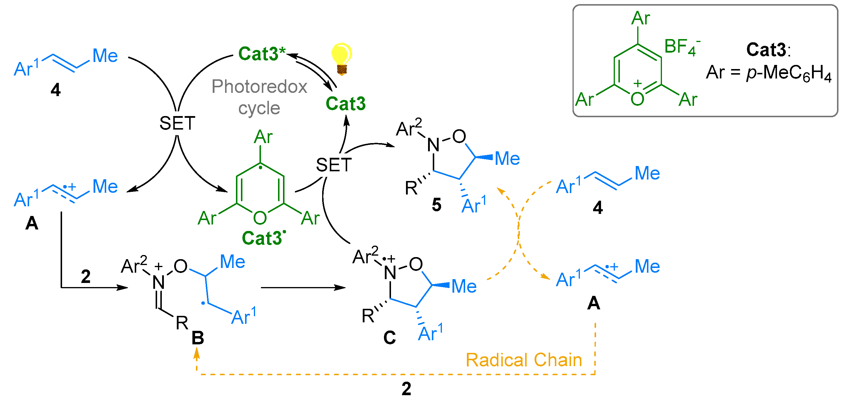 Molecules 28 01071 sch004