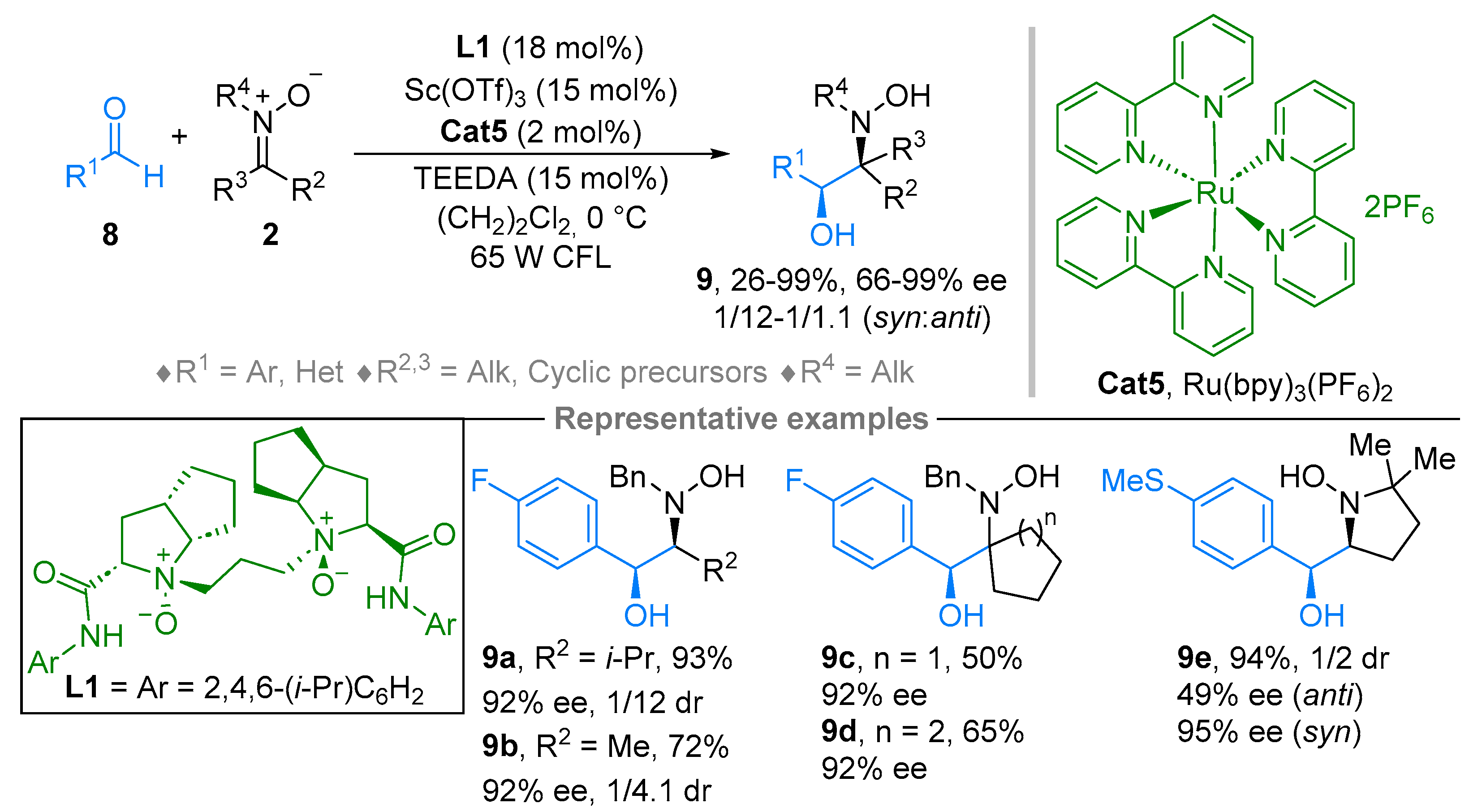 Molecules 28 01071 sch007