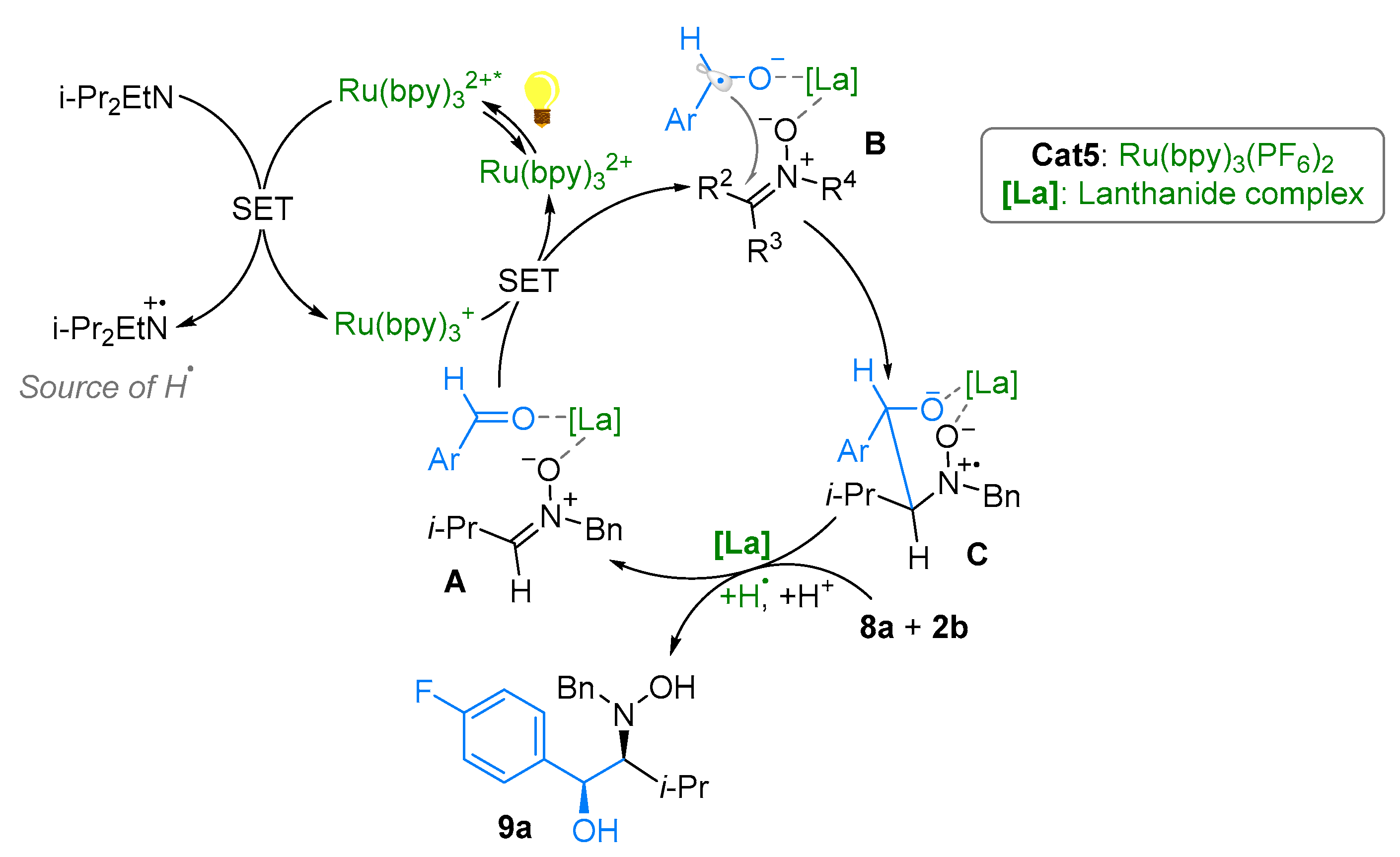 Molecules 28 01071 sch008
