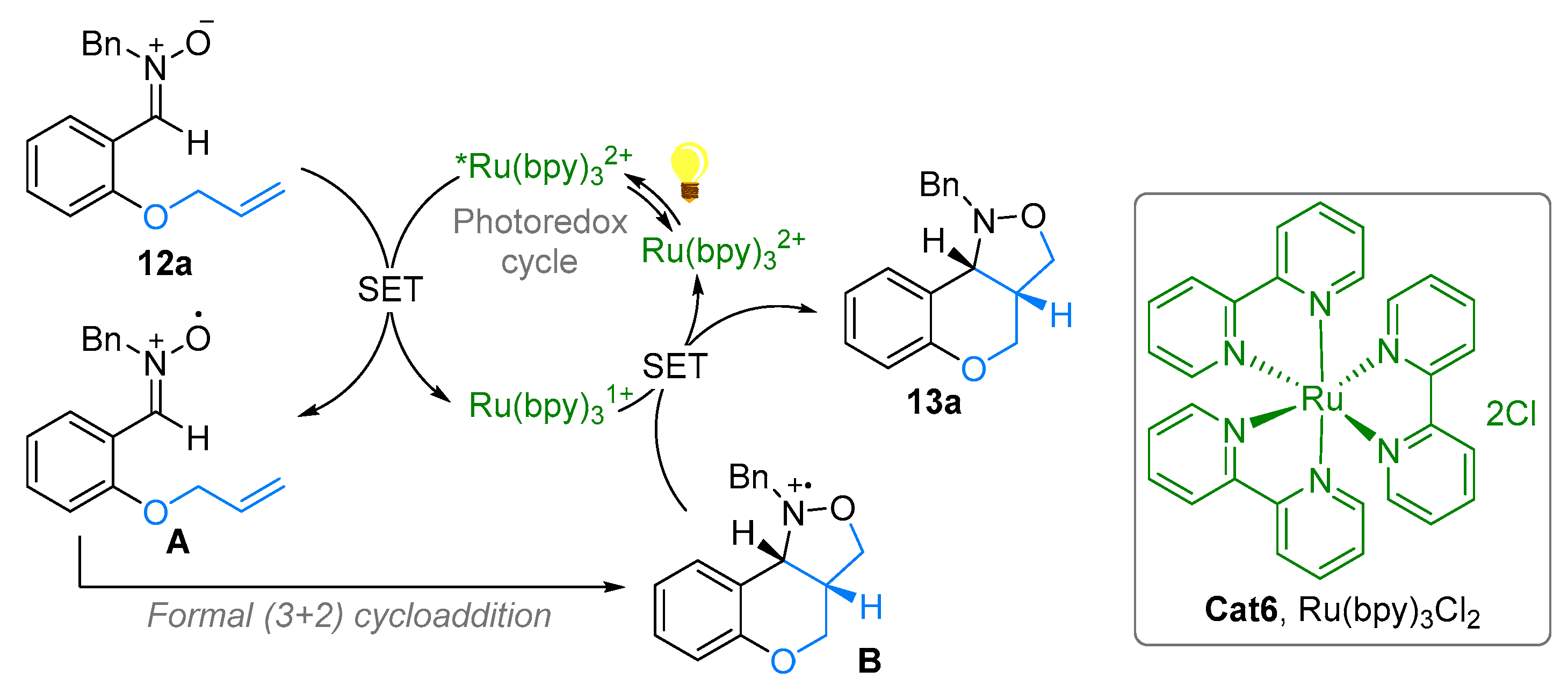 Molecules 28 01071 sch012