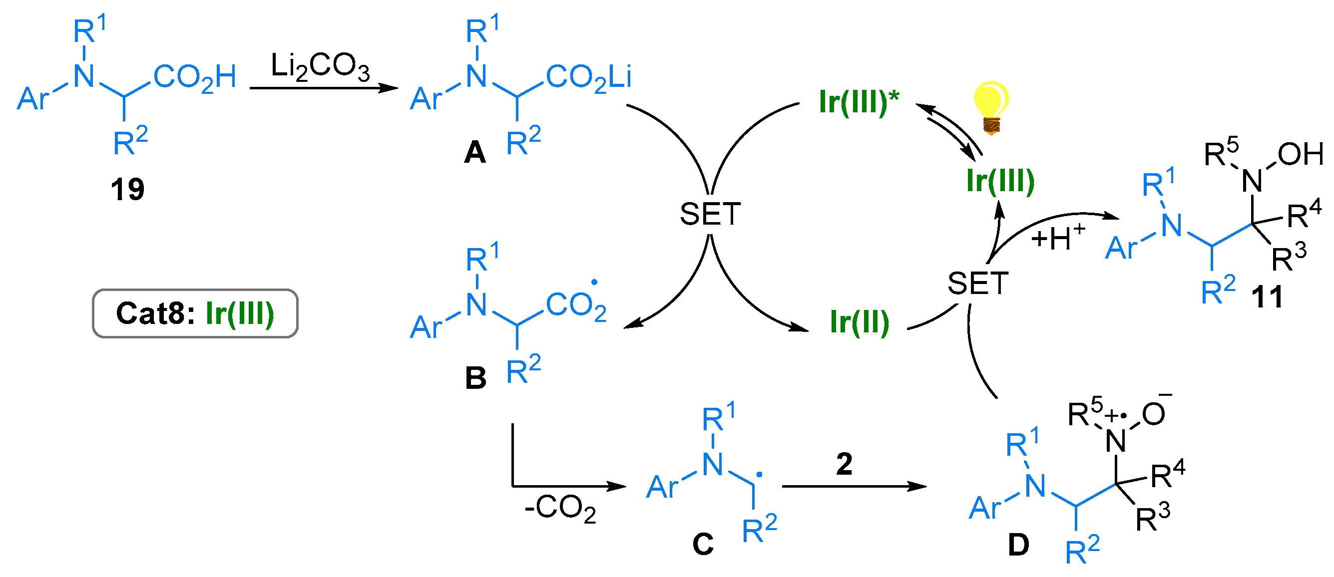Molecules 28 01071 sch016