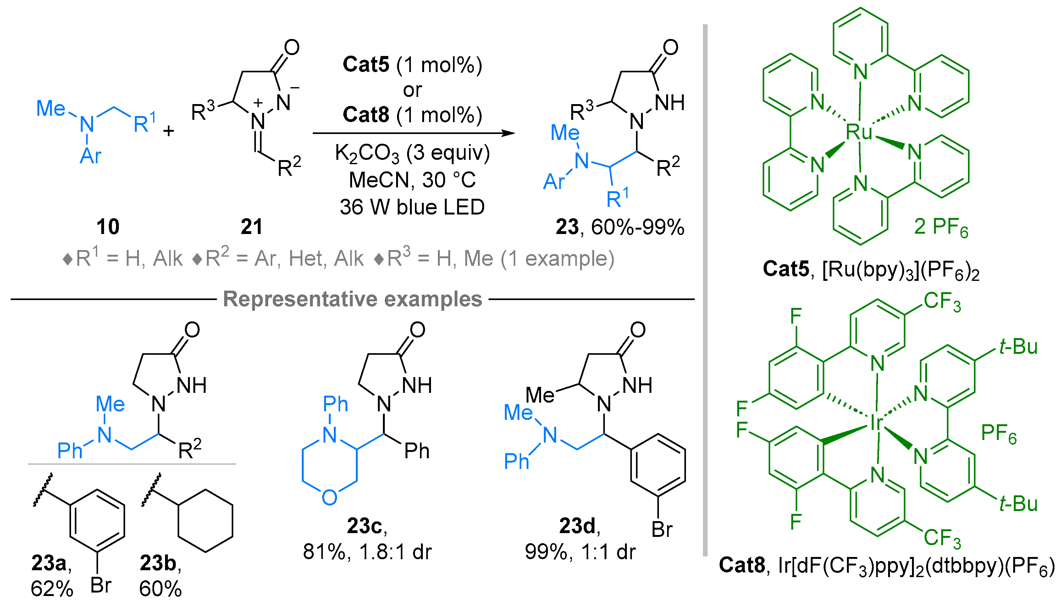 Molecules 28 01071 sch019