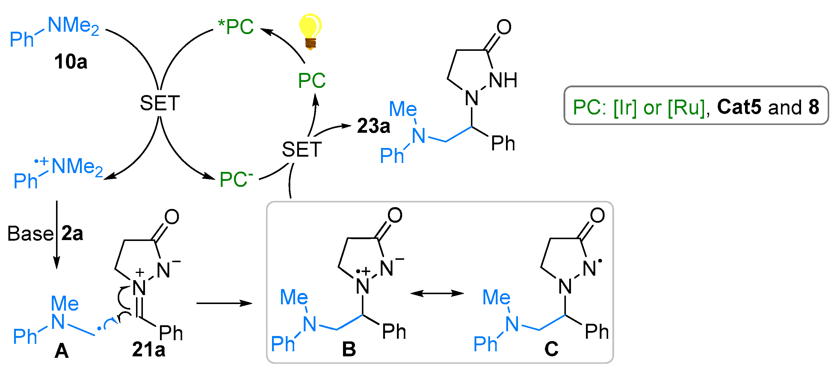 Molecules 28 01071 sch020