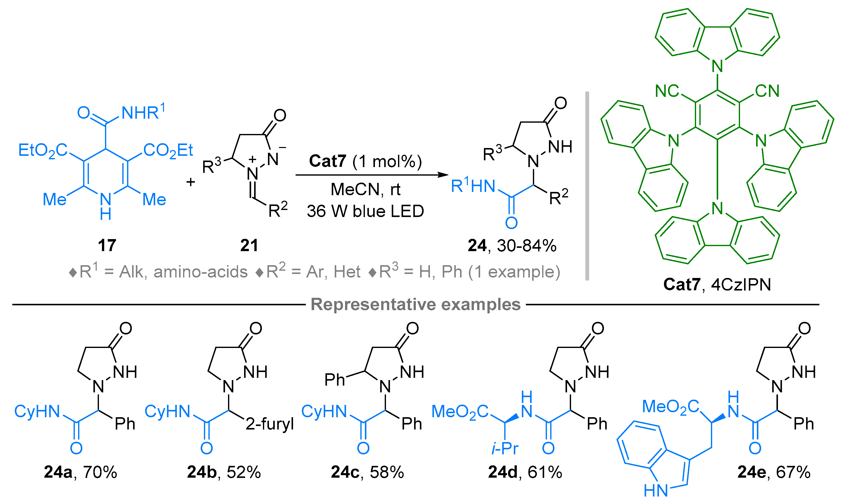 Molecules 28 01071 sch021