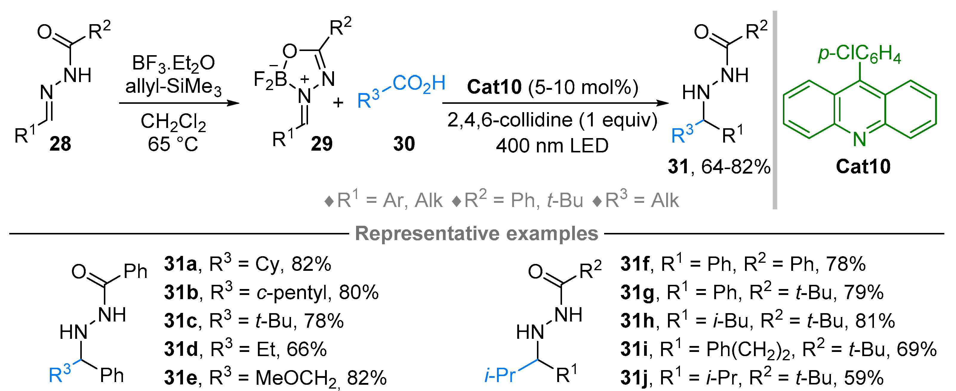 Molecules 28 01071 sch025