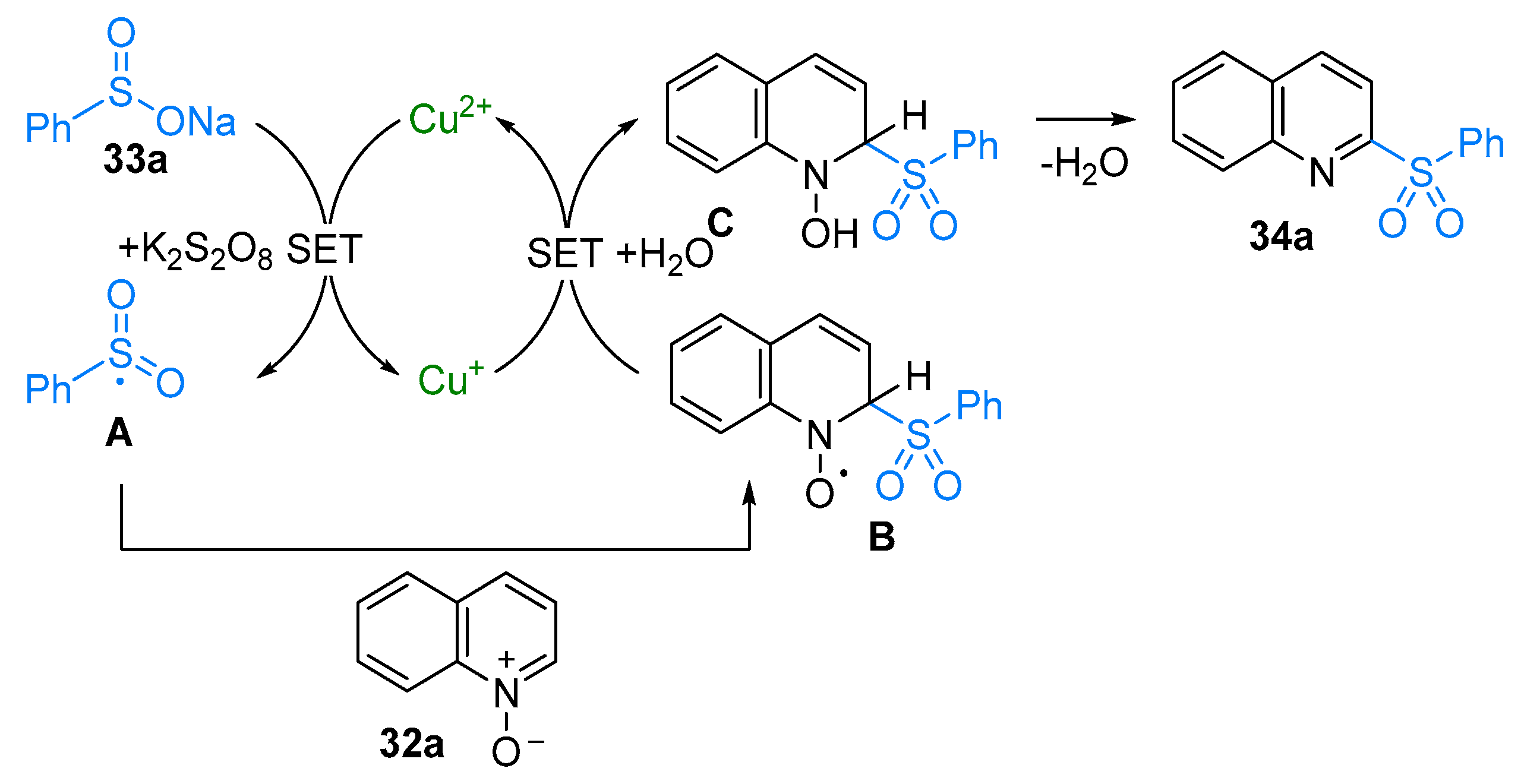 Molecules 28 01071 sch029