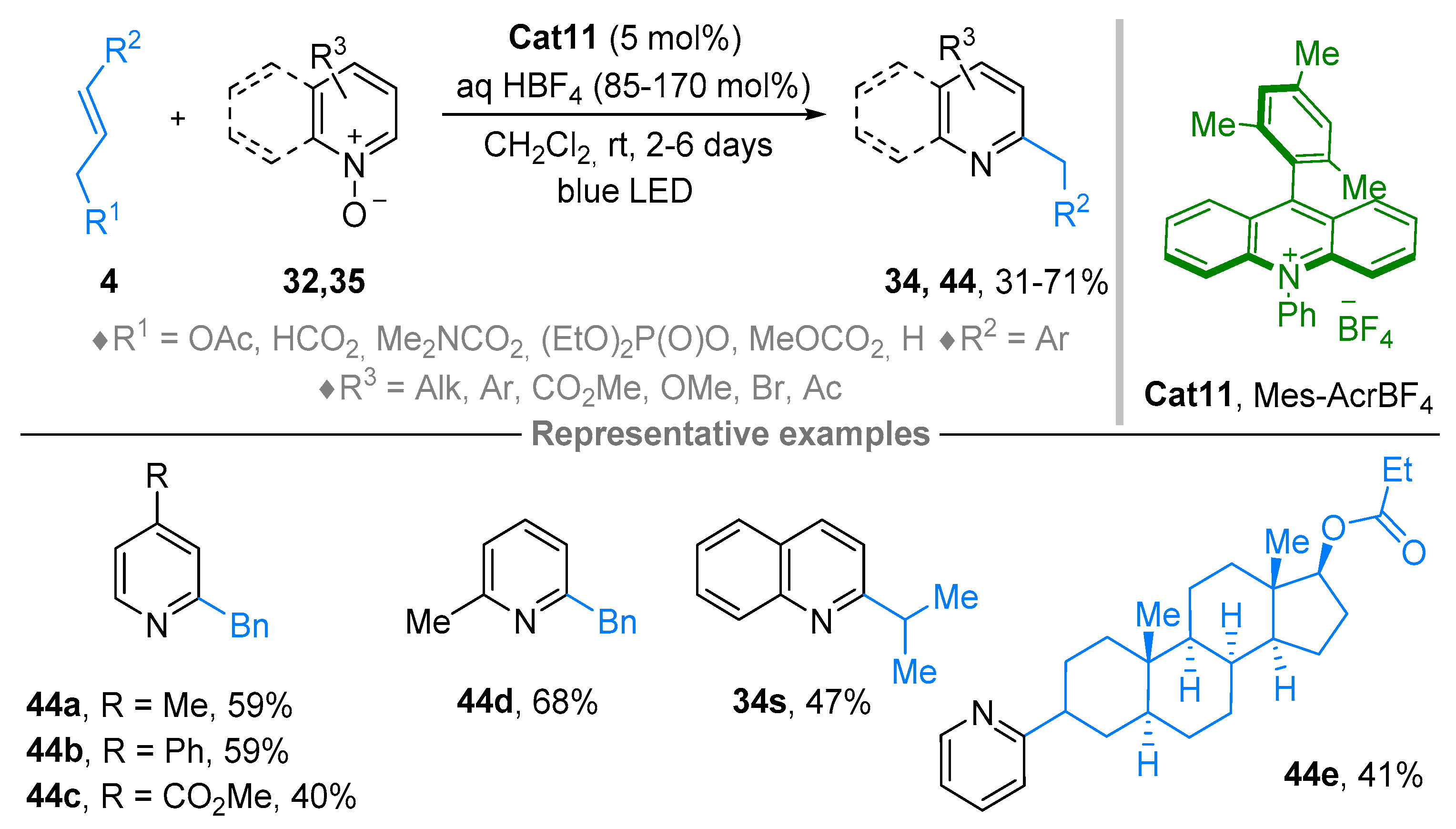 Molecules 28 01071 sch035