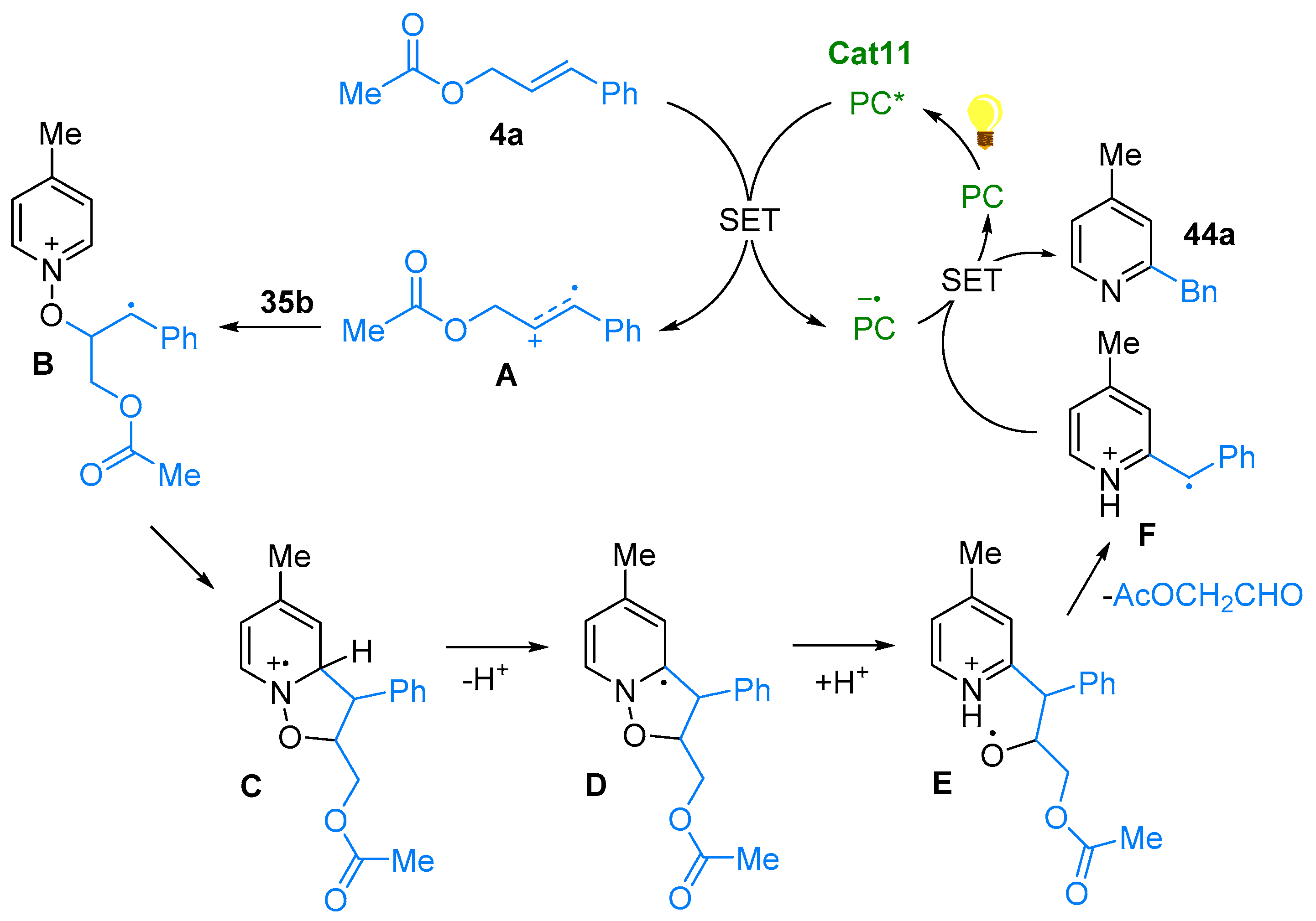 Molecules 28 01071 sch036