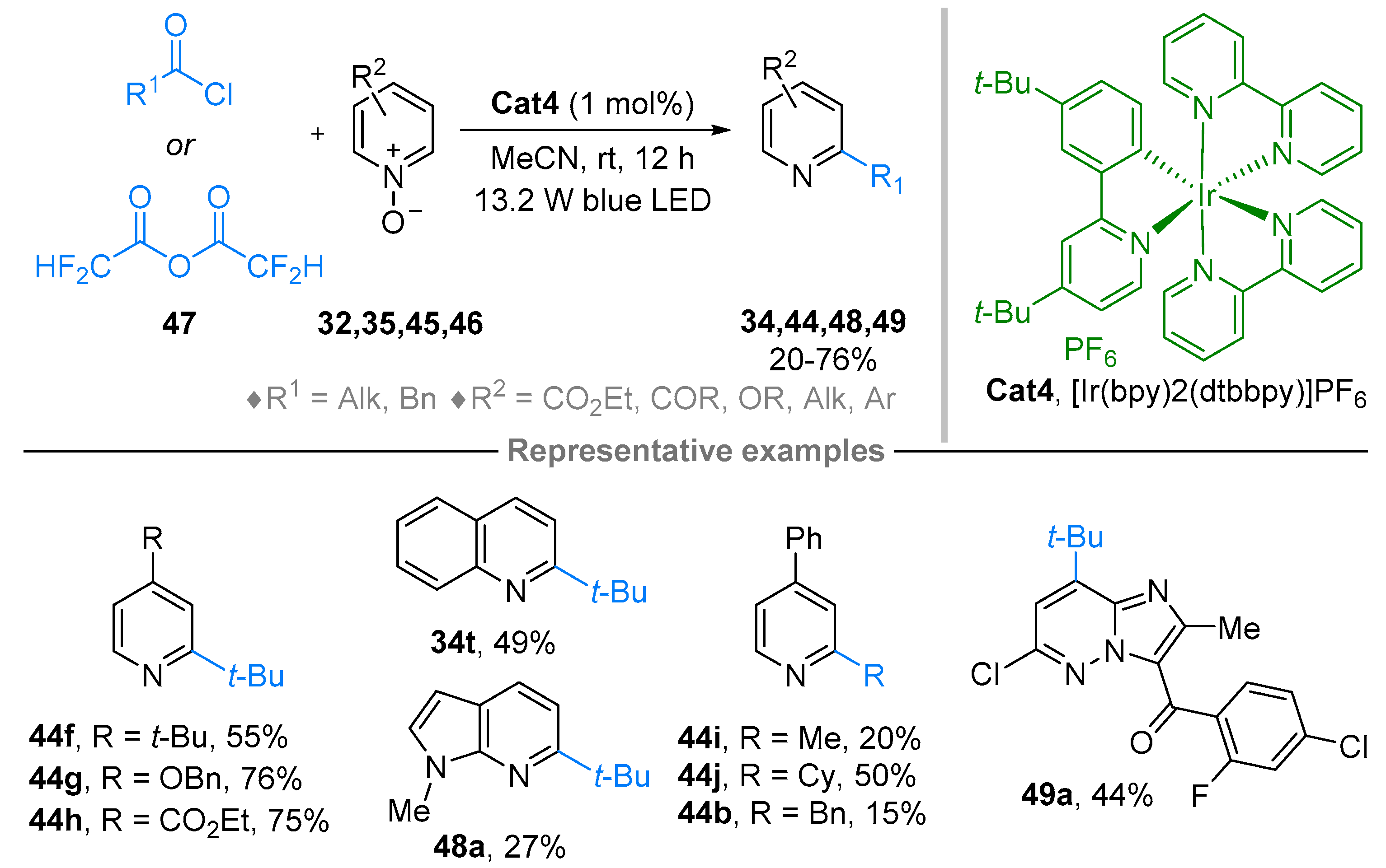 Molecules 28 01071 sch037
