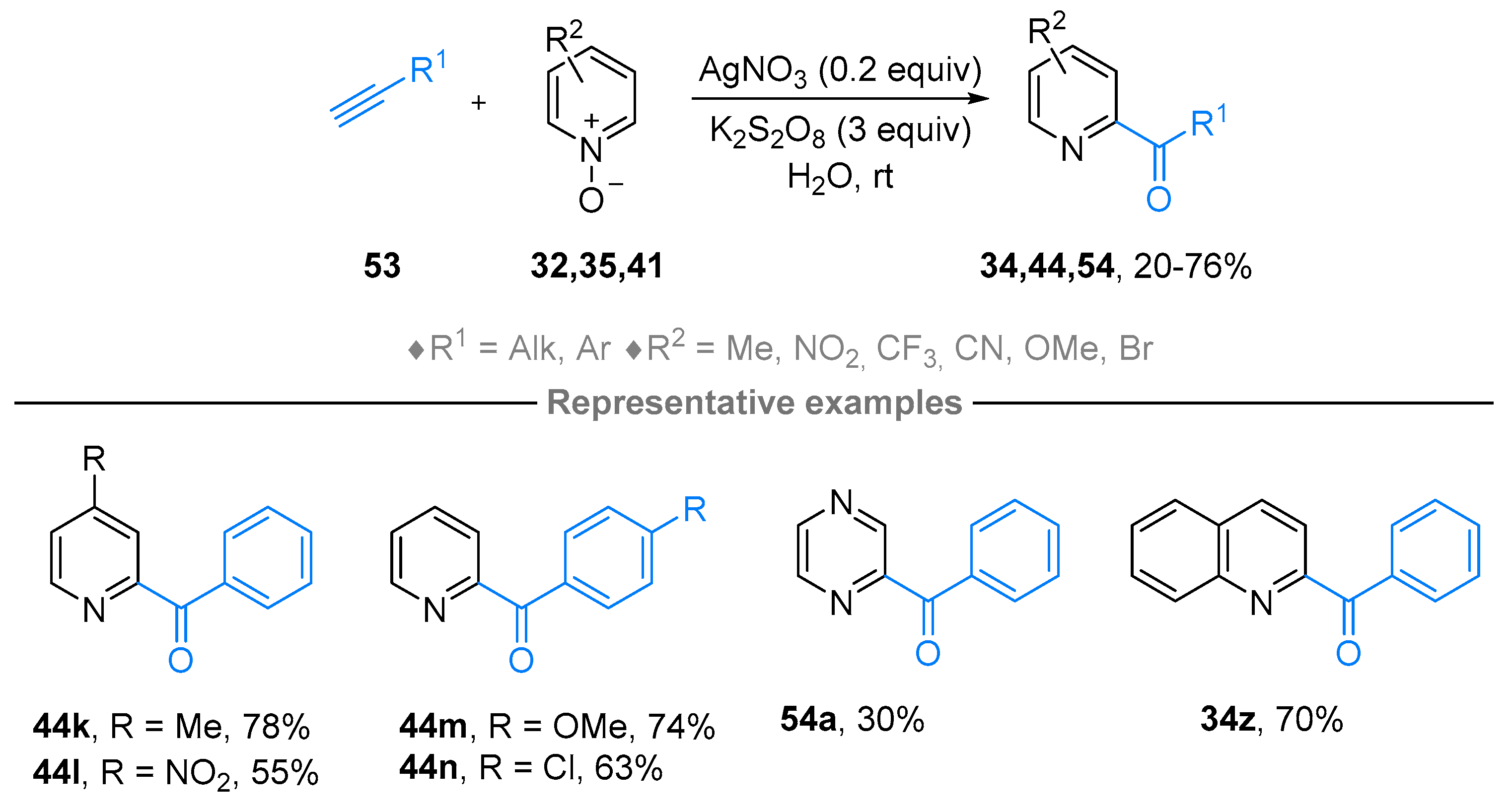 Molecules 28 01071 sch042
