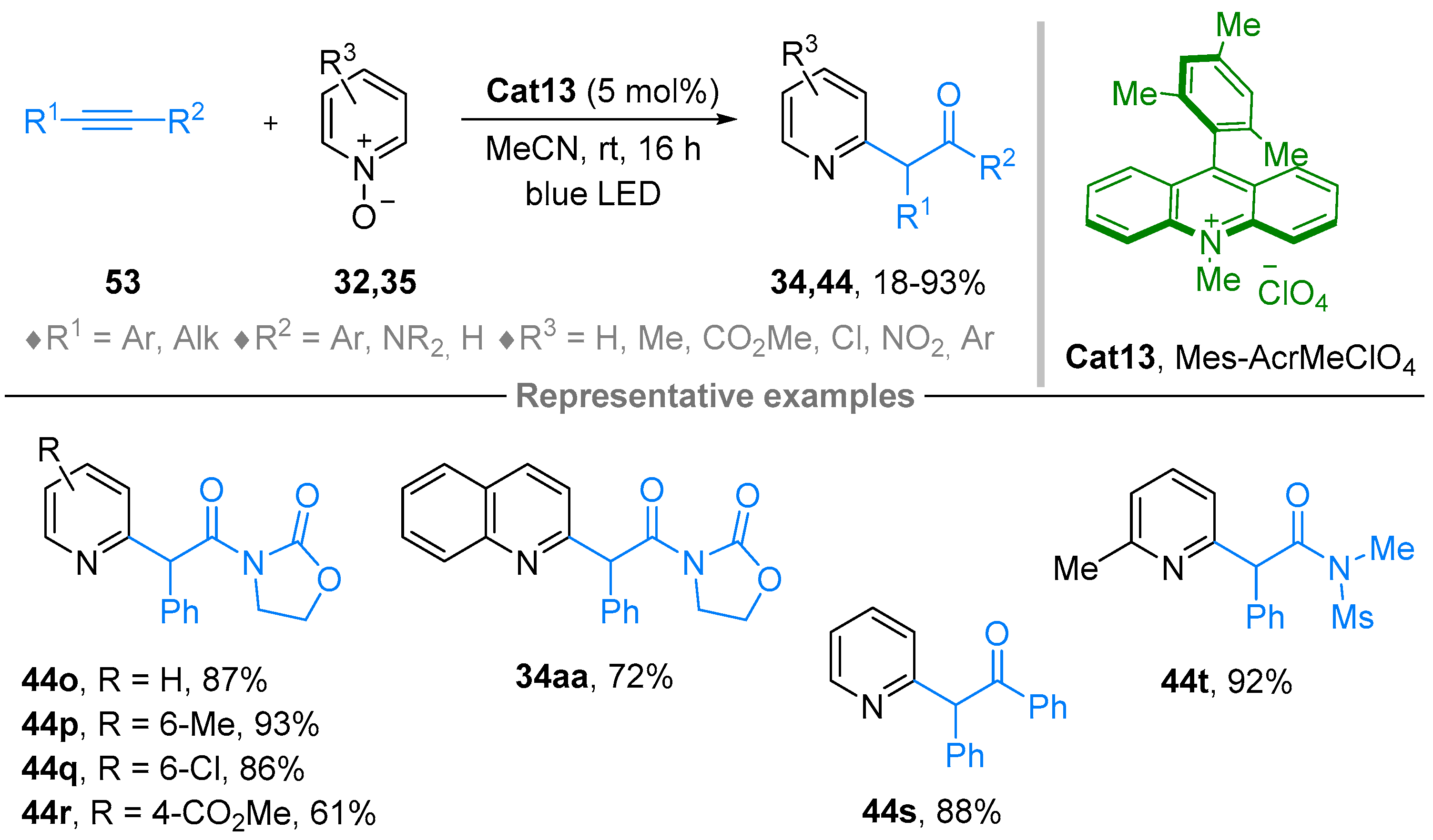 Molecules 28 01071 sch044
