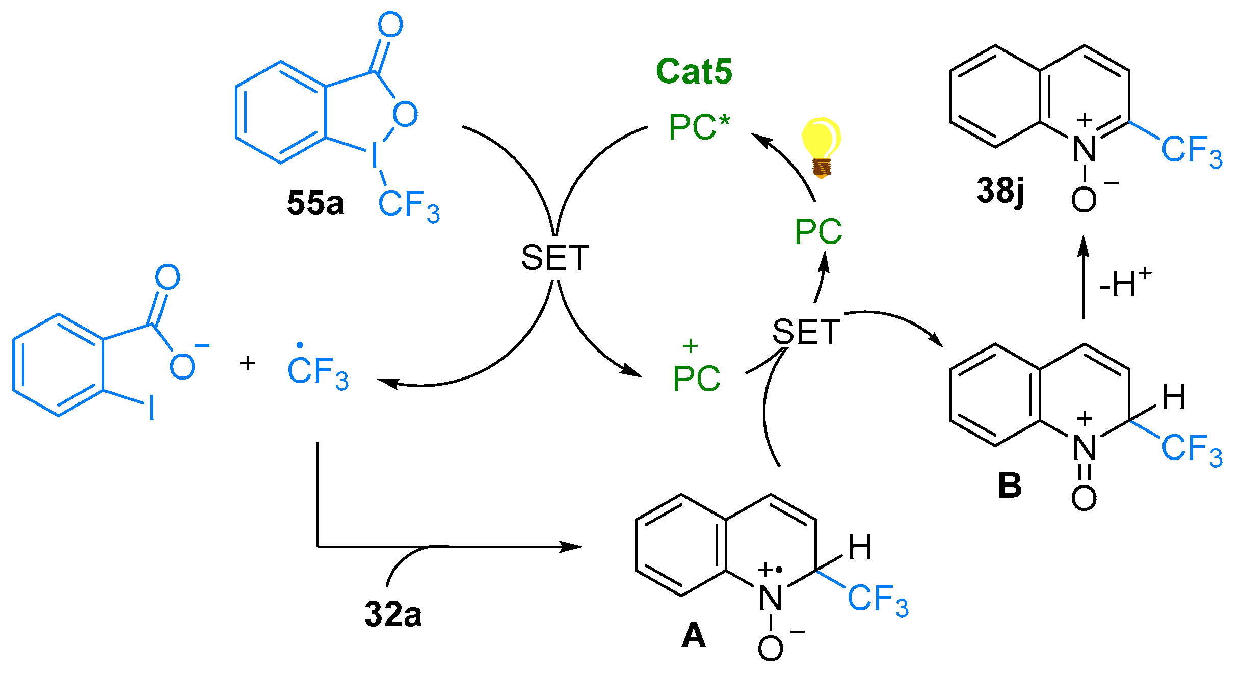 Molecules 28 01071 sch047