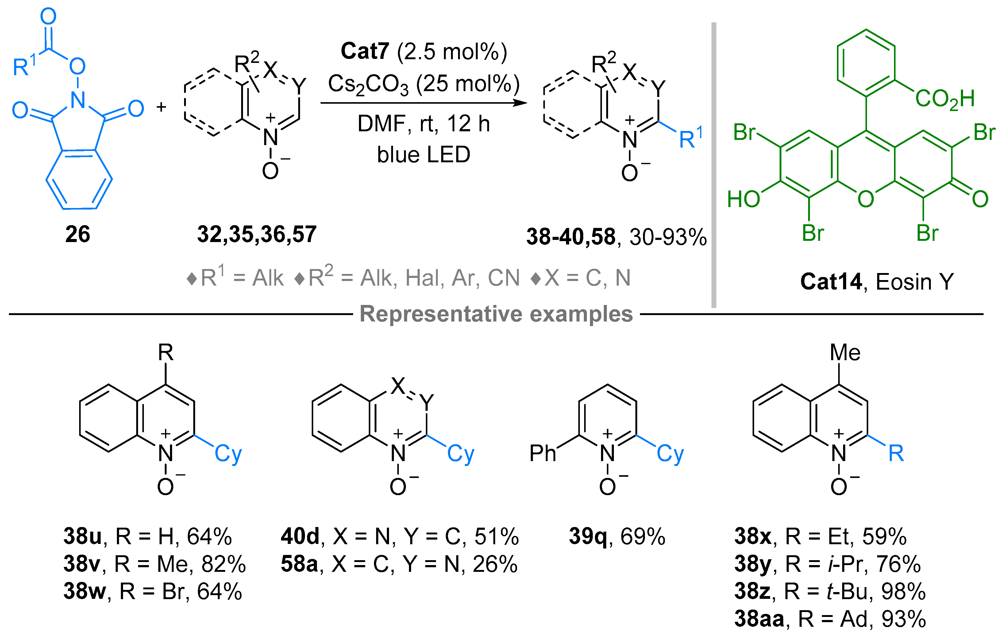 Molecules 28 01071 sch049