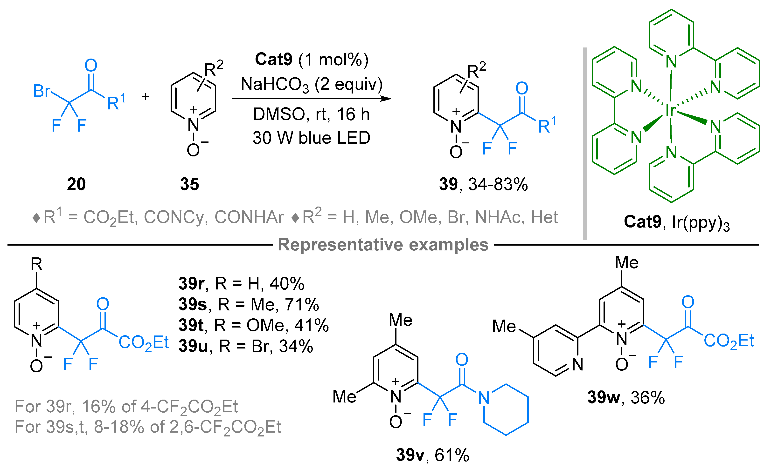 Molecules 28 01071 sch050