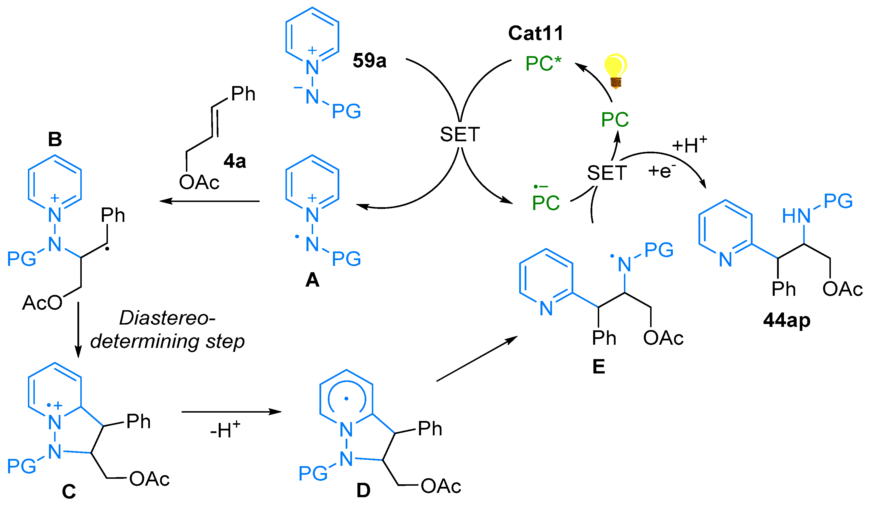 Molecules 28 01071 sch054