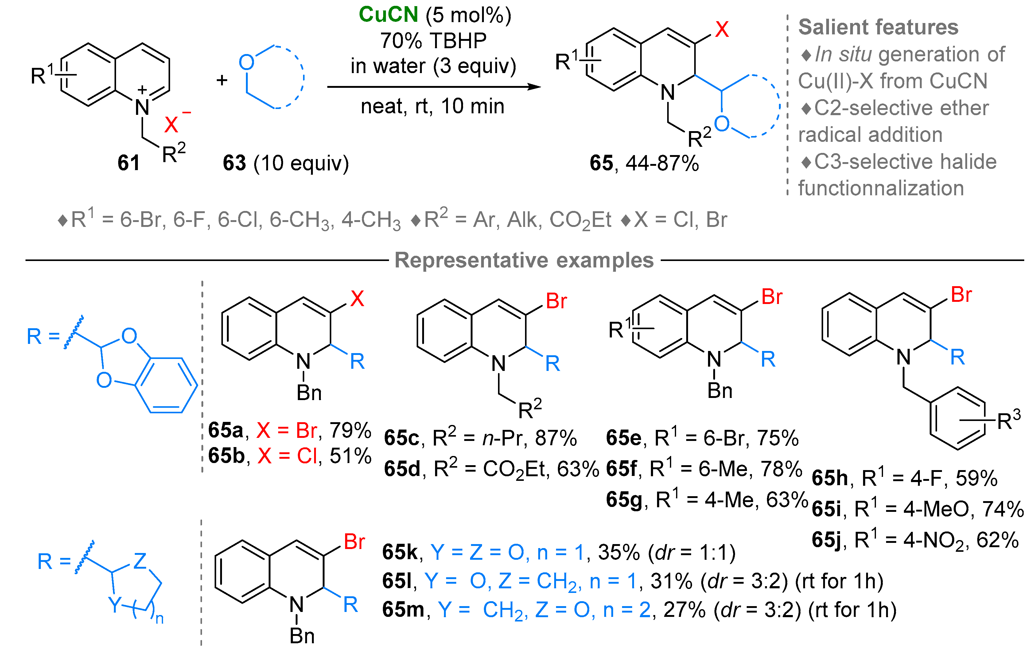 Molecules 28 01071 sch057