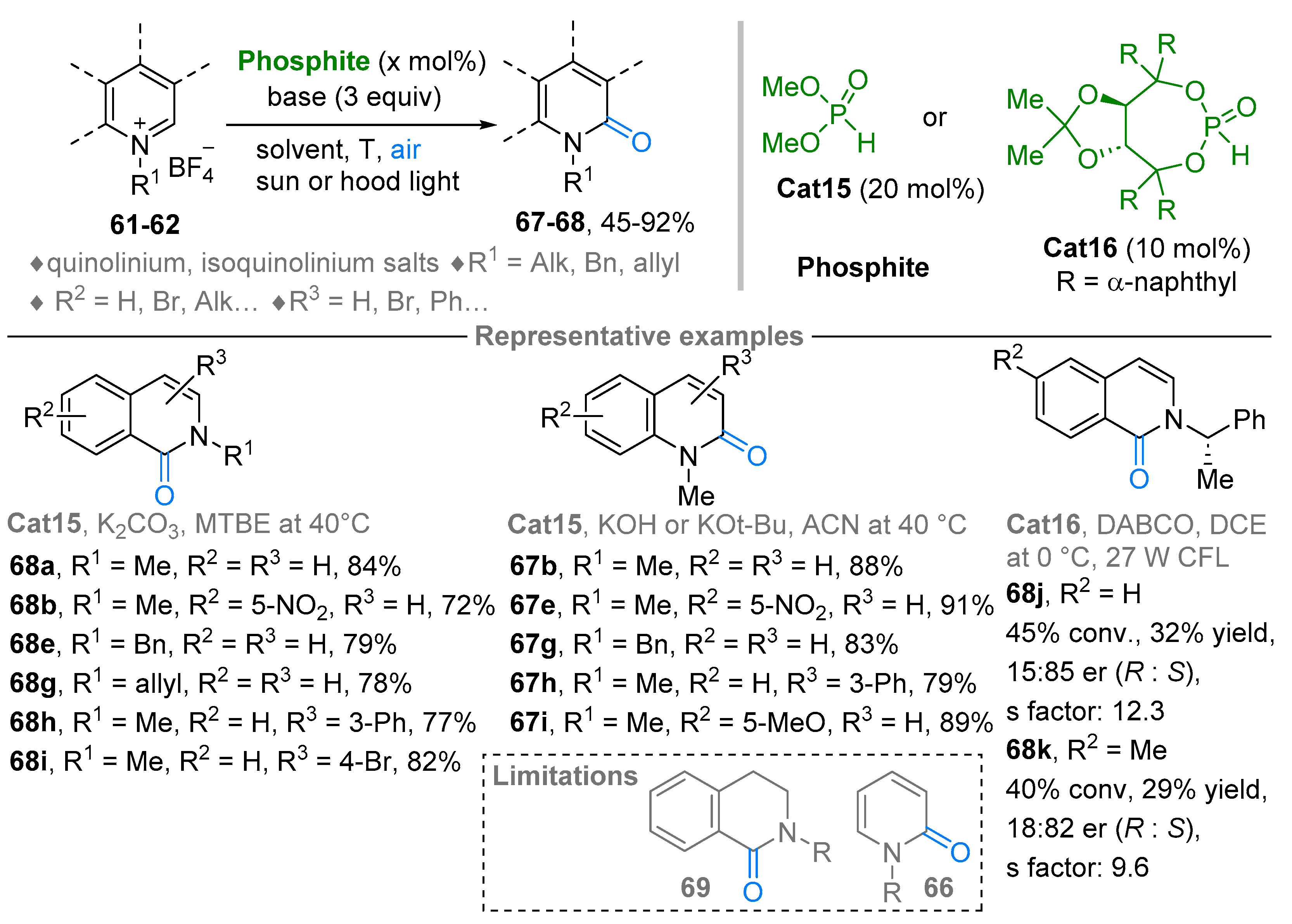 Molecules 28 01071 sch060