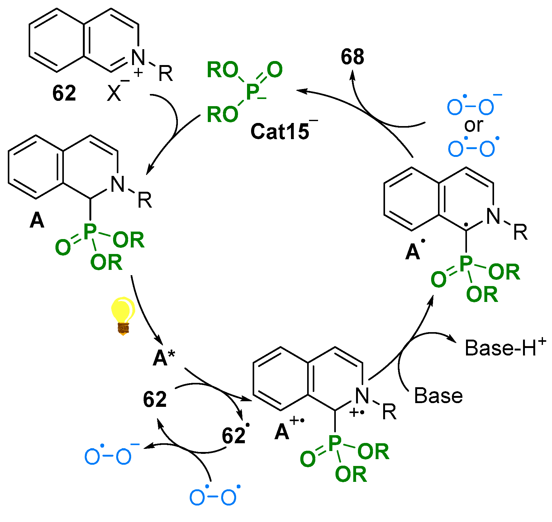 Molecules 28 01071 sch061