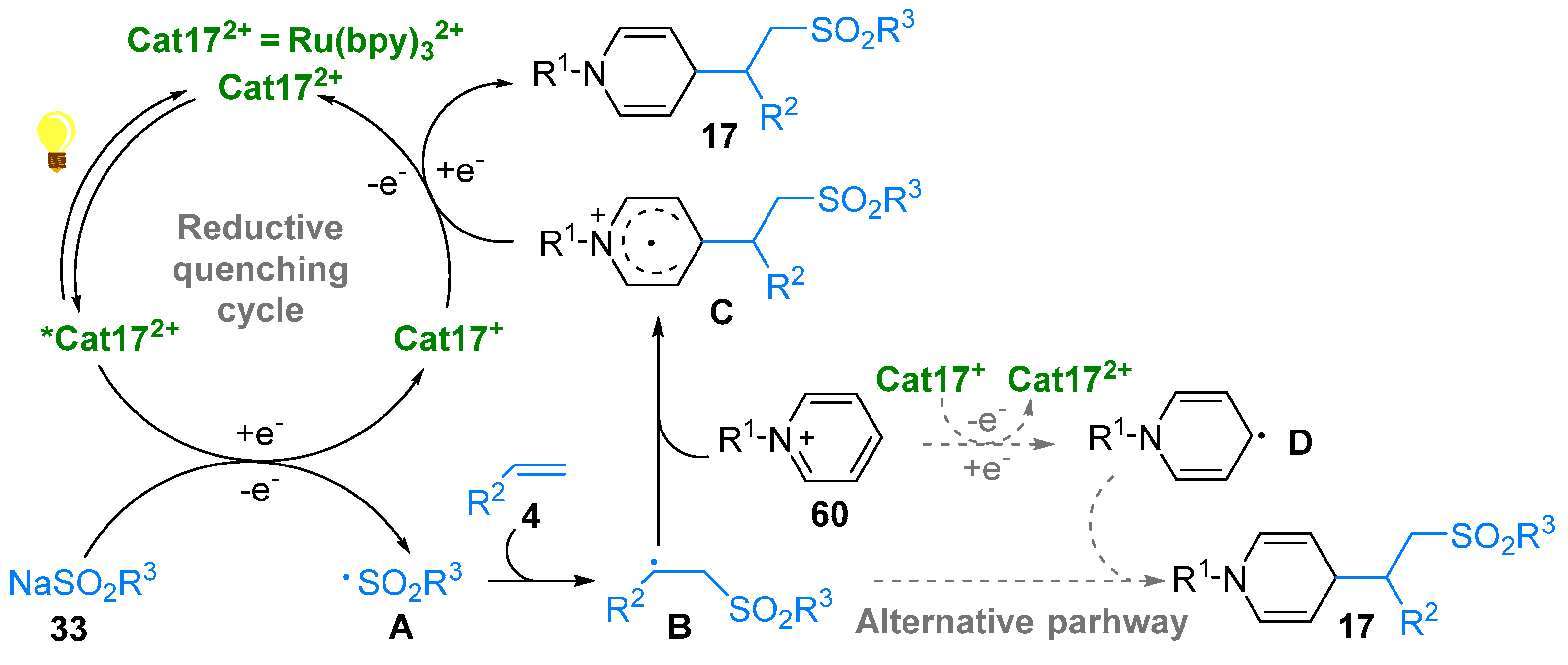 Molecules 28 01071 sch063
