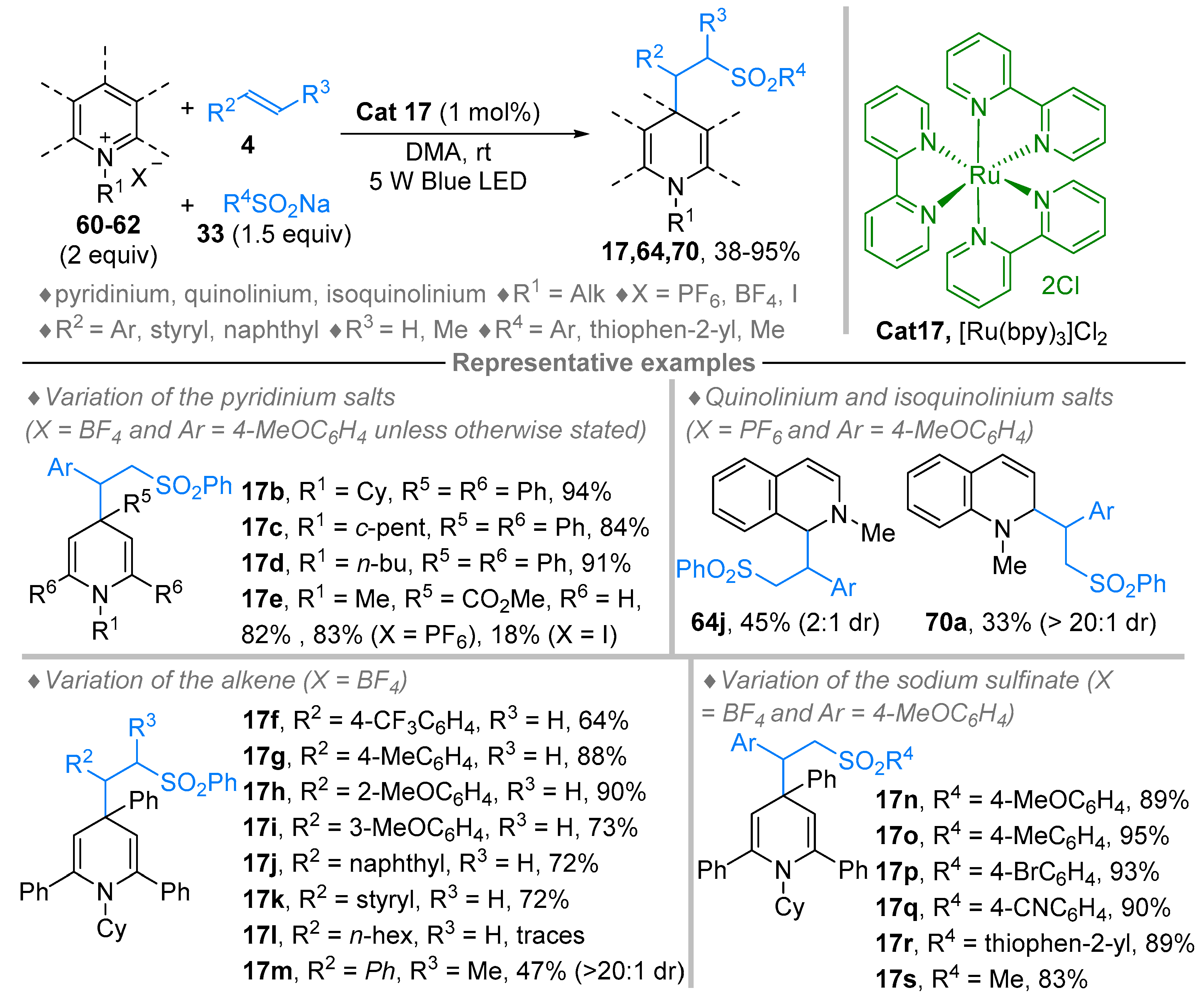 Molecules 28 01071 sch064
