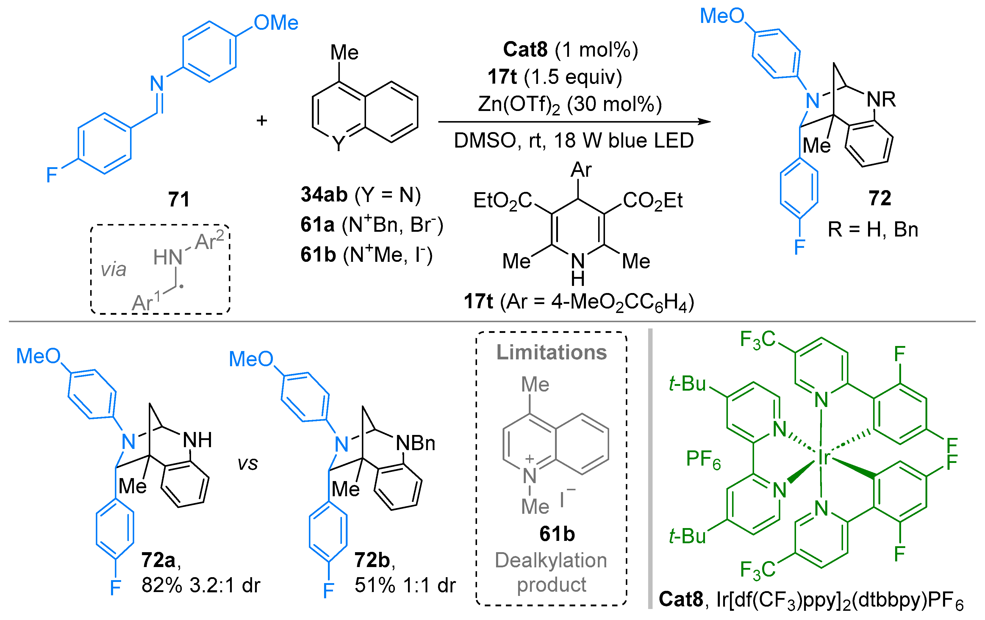 Molecules 28 01071 sch065