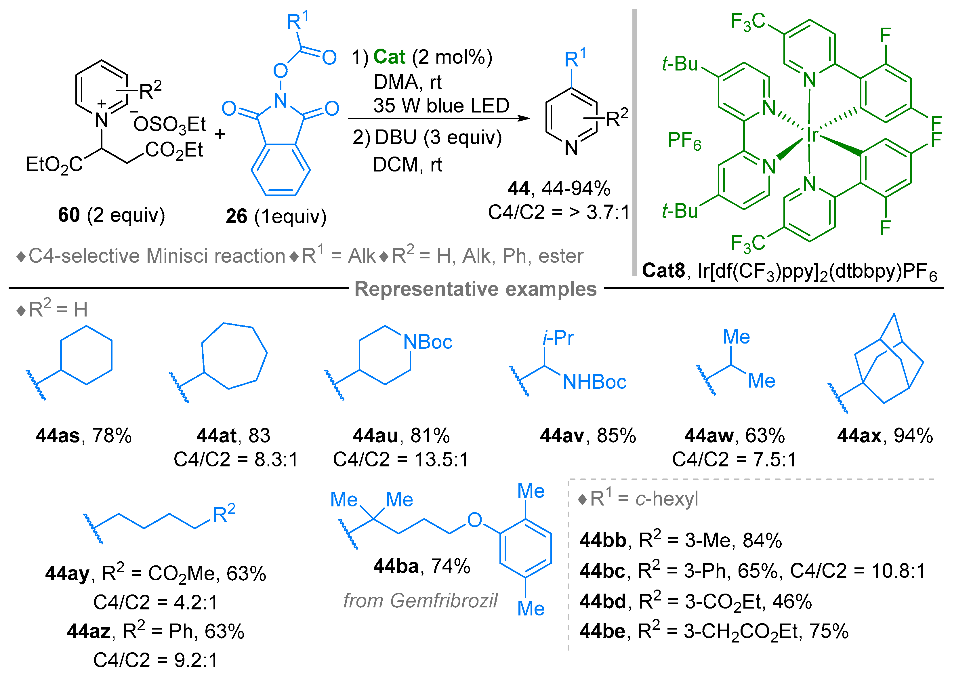 Molecules 28 01071 sch066