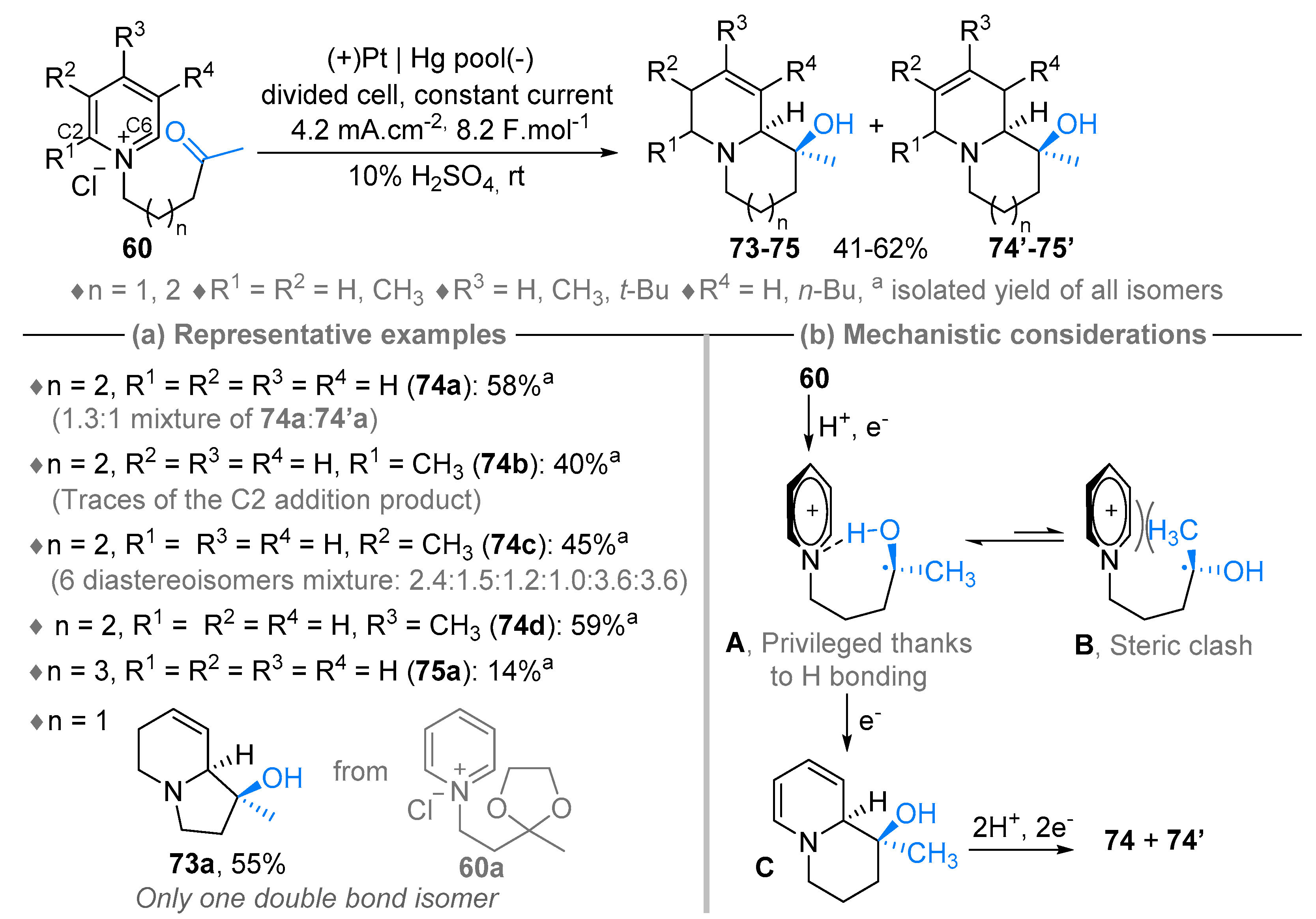 Molecules 28 01071 sch068