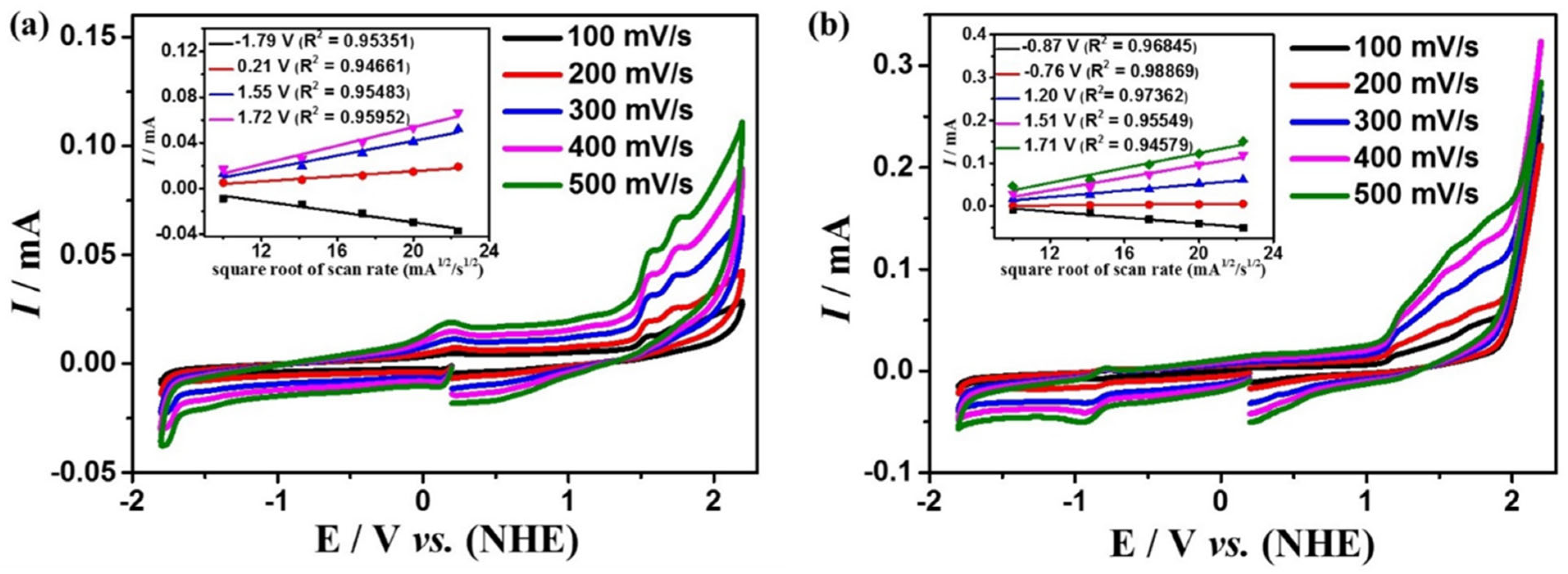 Molecules 28 01074 g002