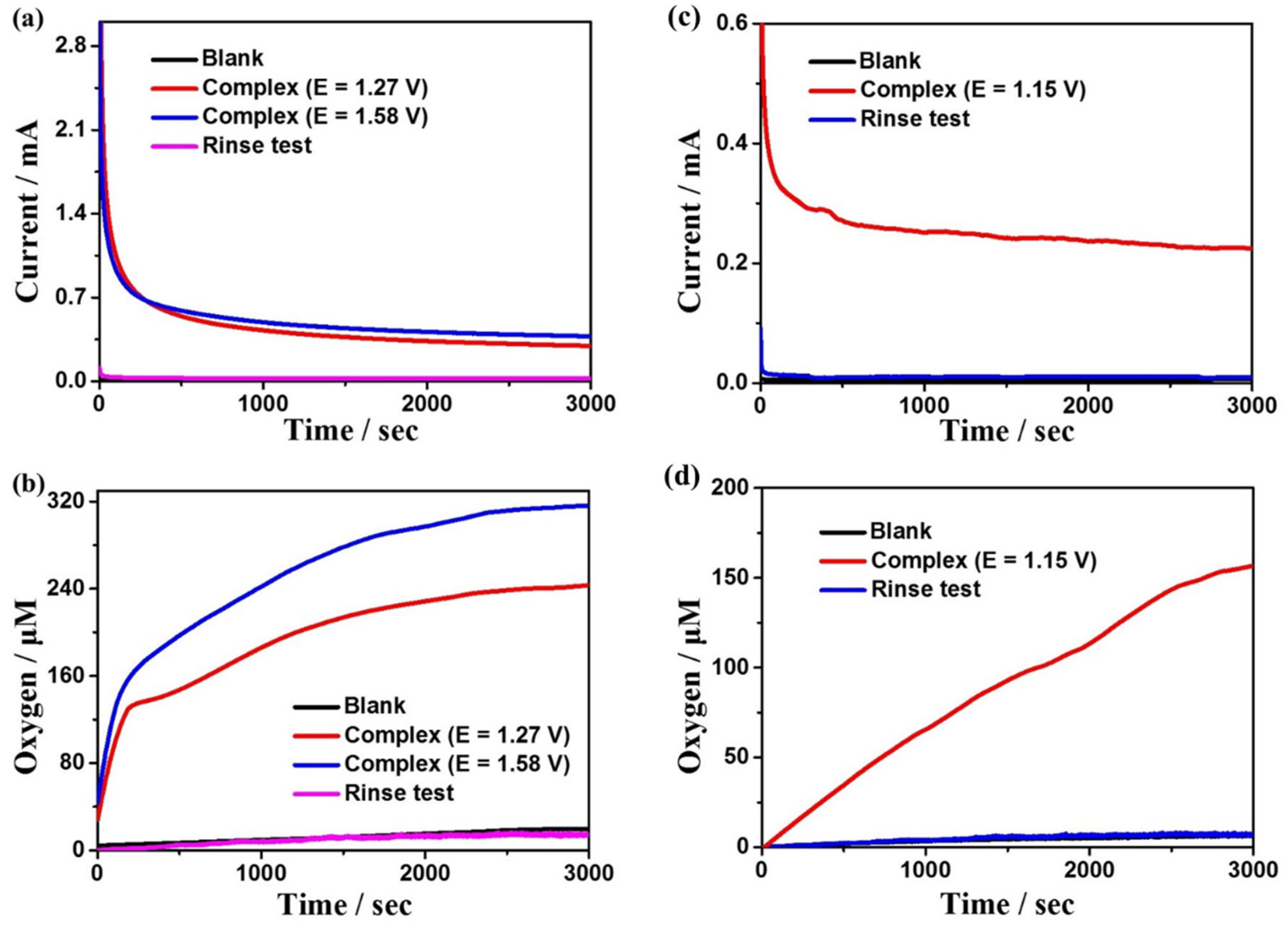 Molecules 28 01074 g004