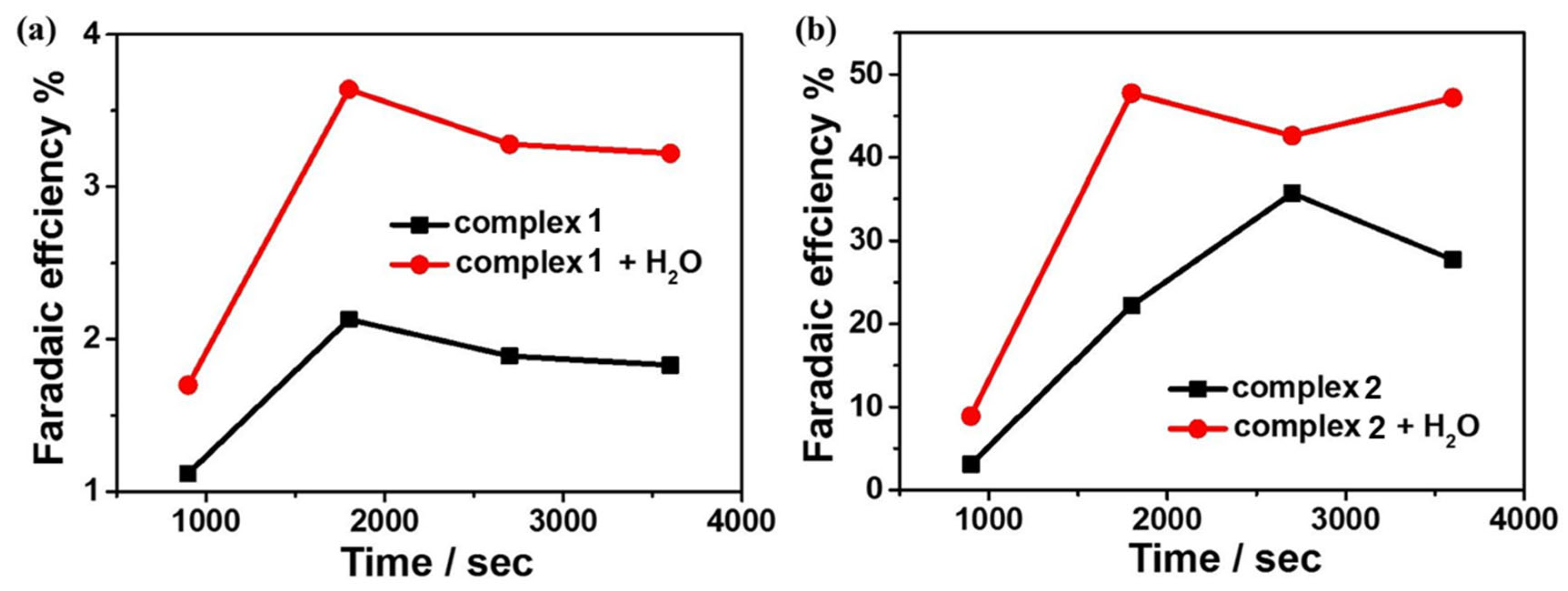 Molecules 28 01074 g009