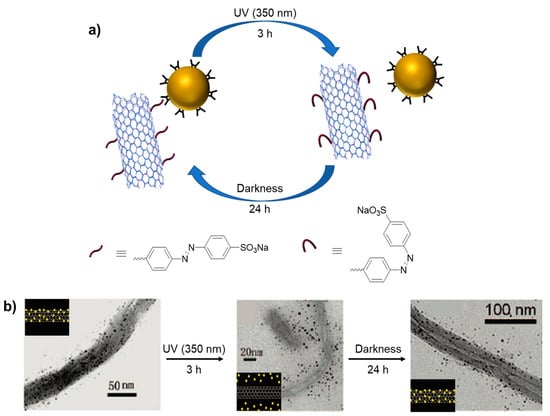 Molecules 28 01076 sch015