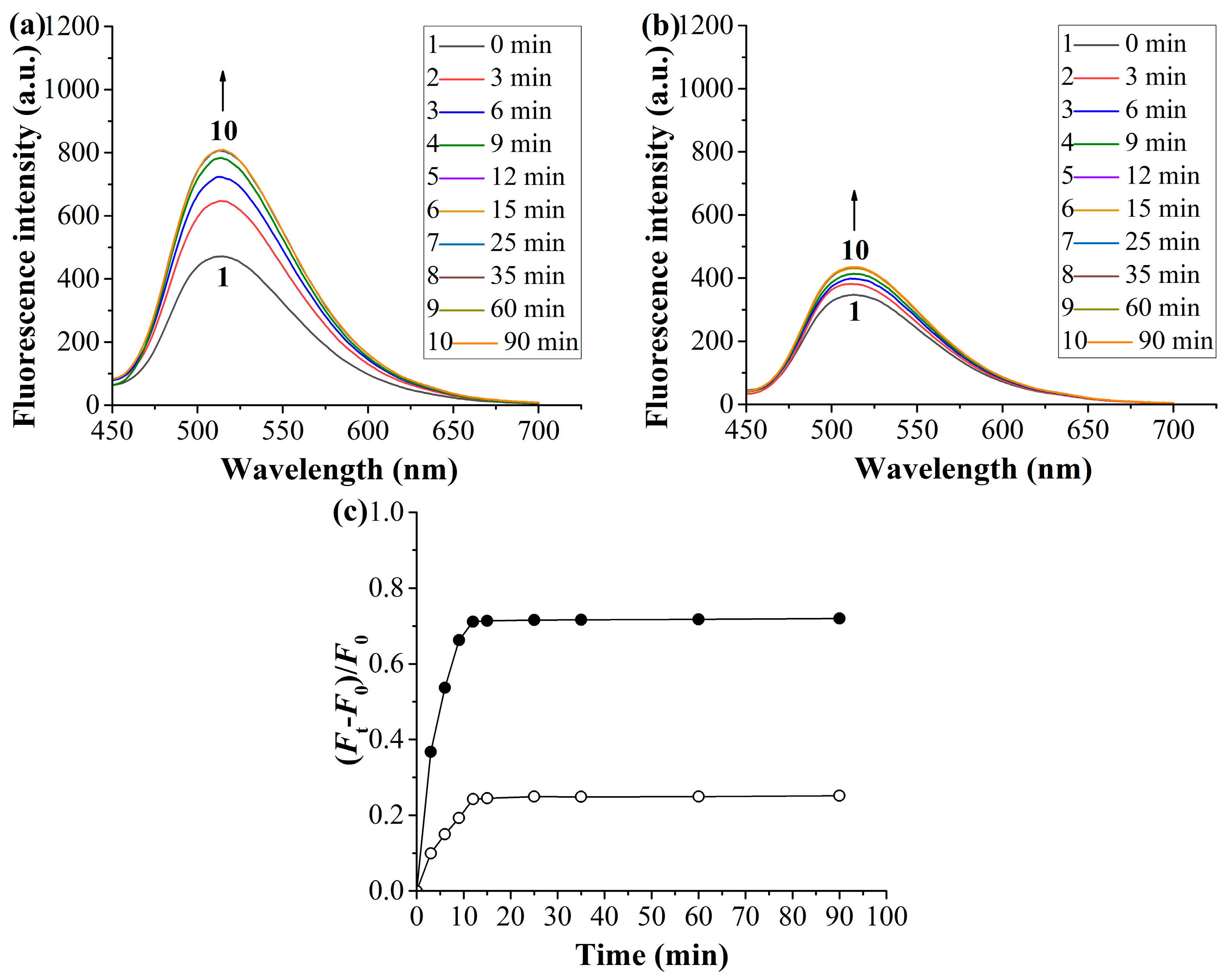 Molecules 28 01077 g003