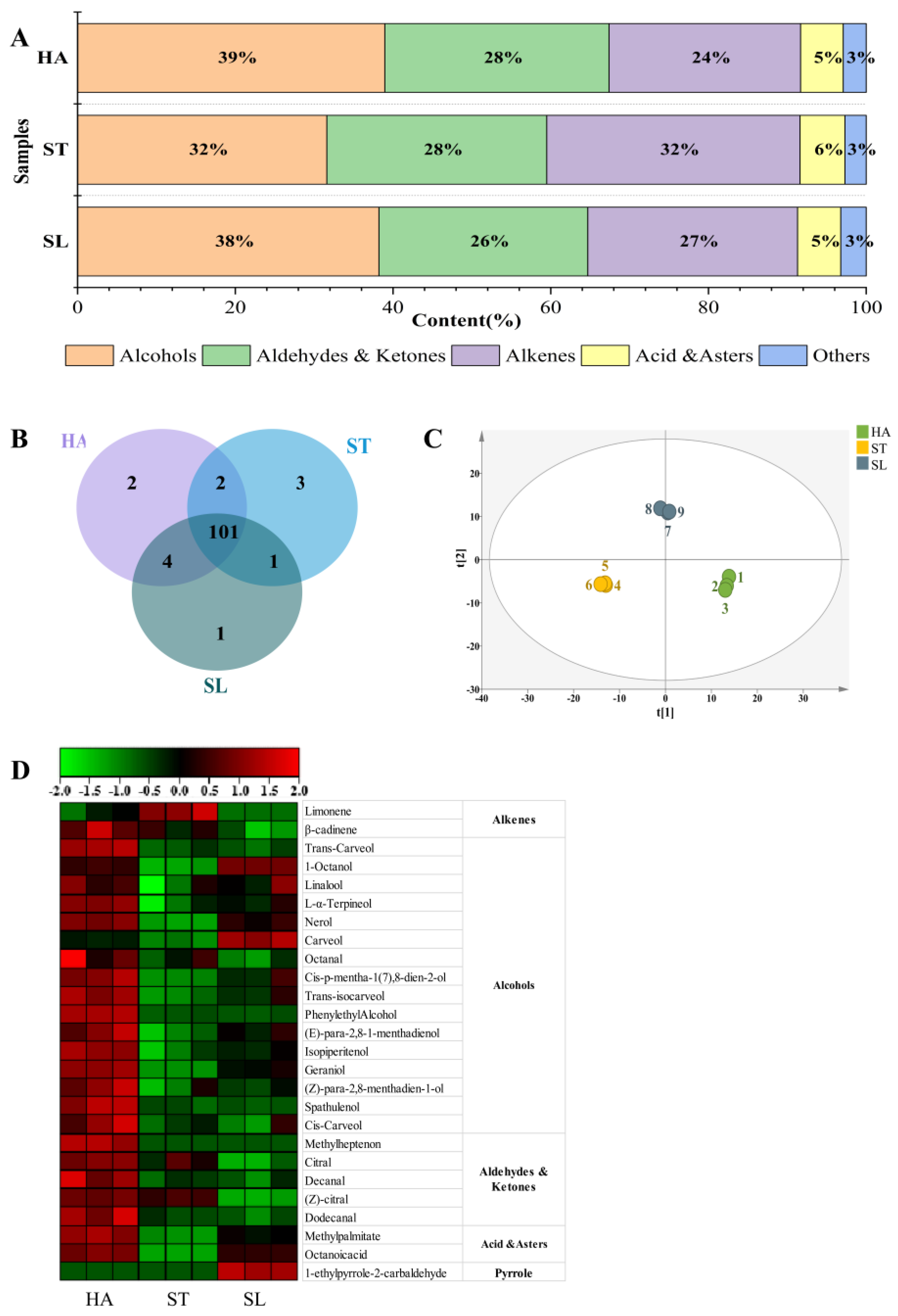Molecules 28 01079 g003