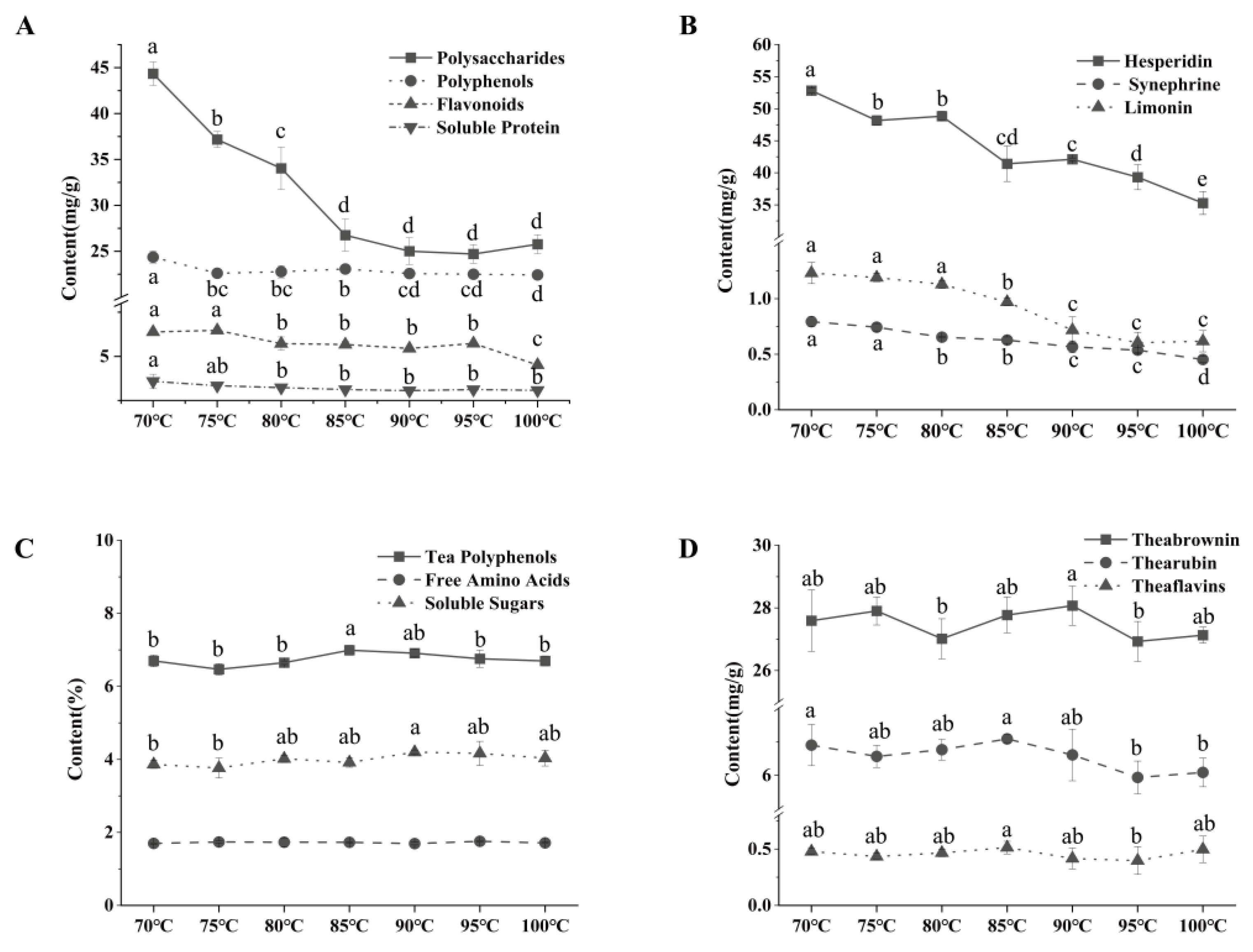 Molecules 28 01079 g005