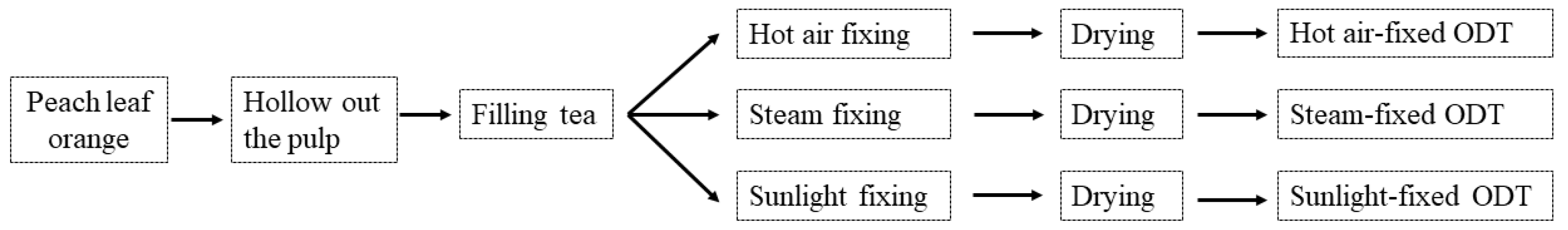 Molecules 28 01079 g006
