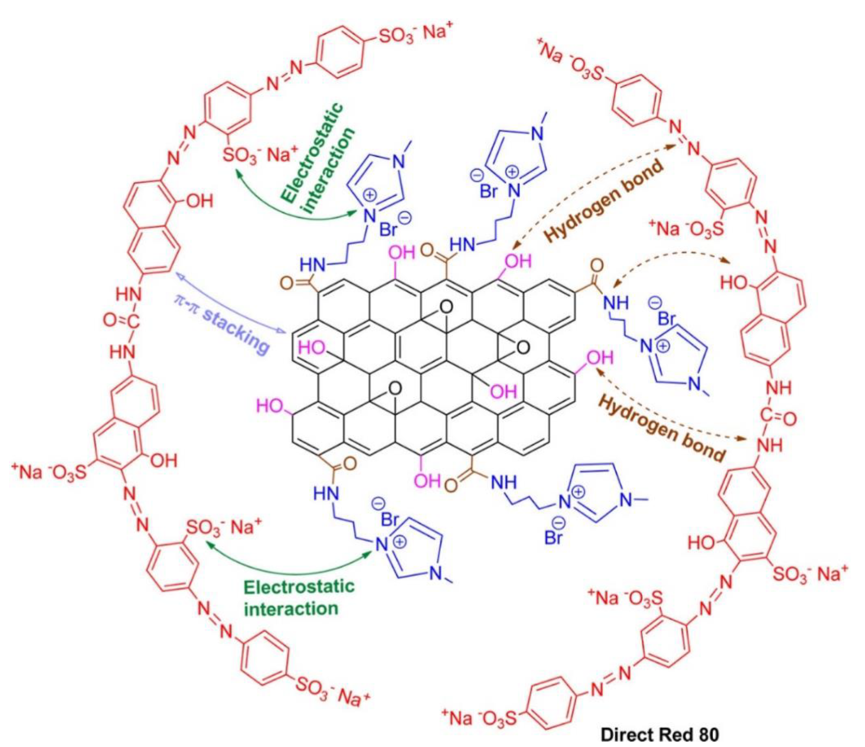Molecules 28 01081 g004 Molecules 28 01081 g004