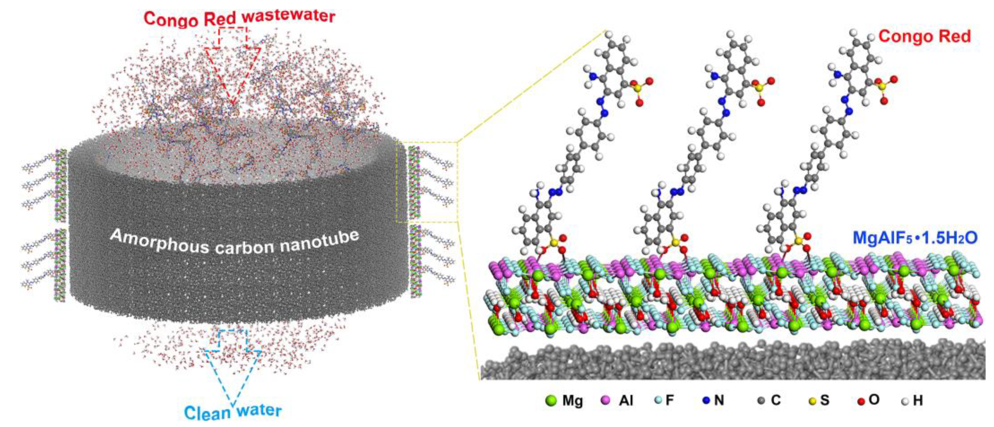 Molecules 28 01081 g005 Molecules 28 01081 g005