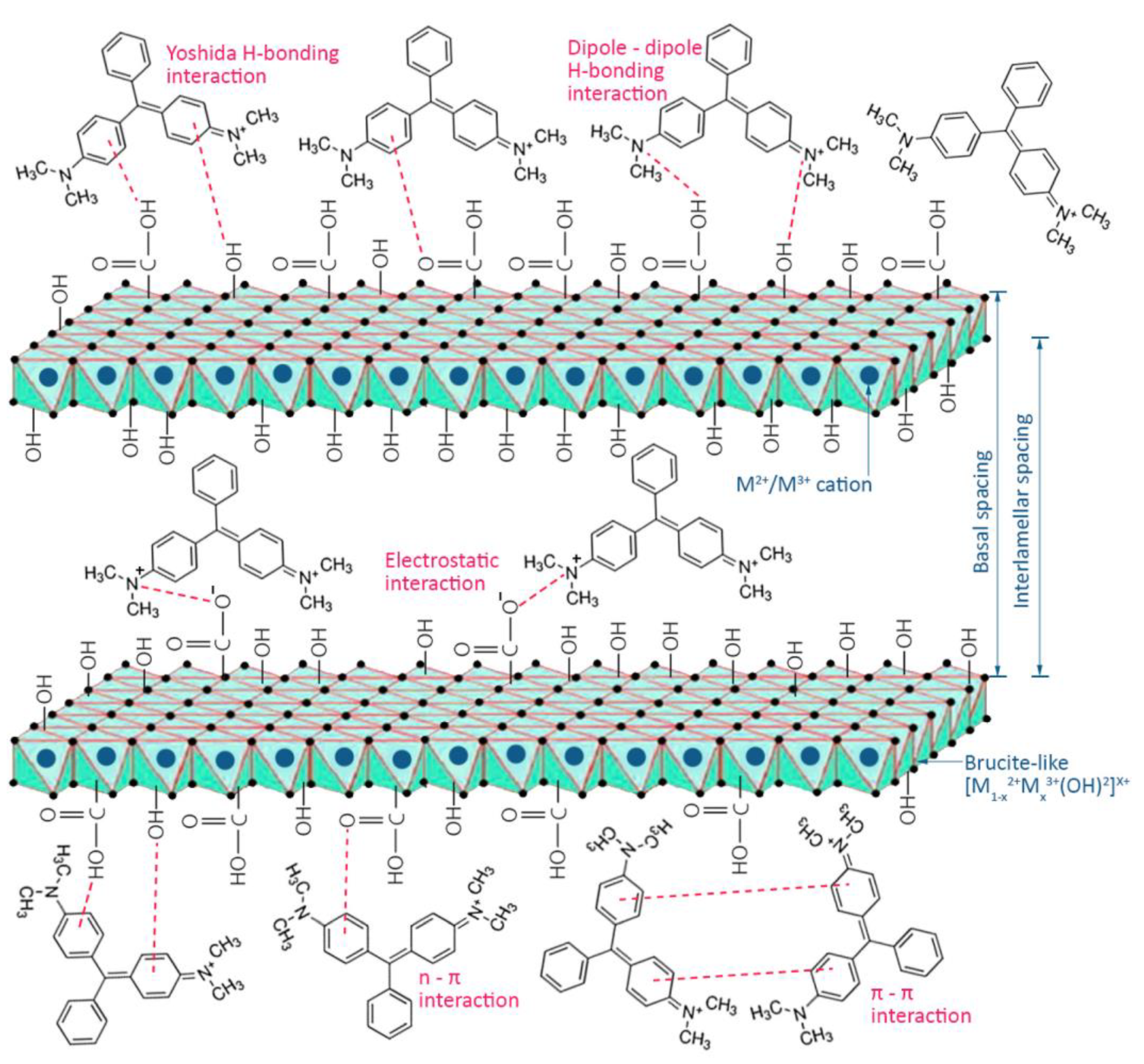 Molecules 28 01081 g006 Molecules 28 01081 g006