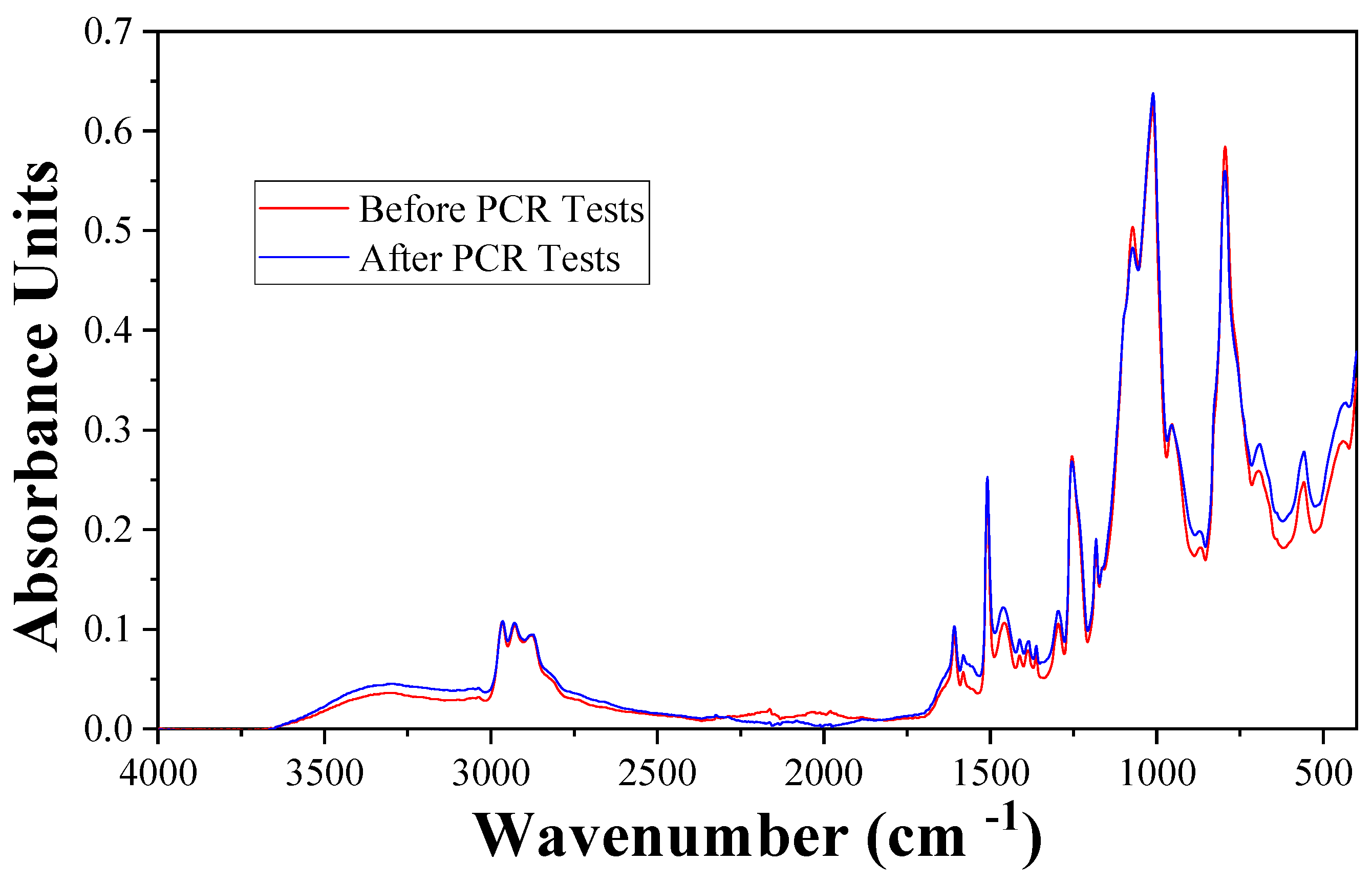 Molecules 28 01085 g006