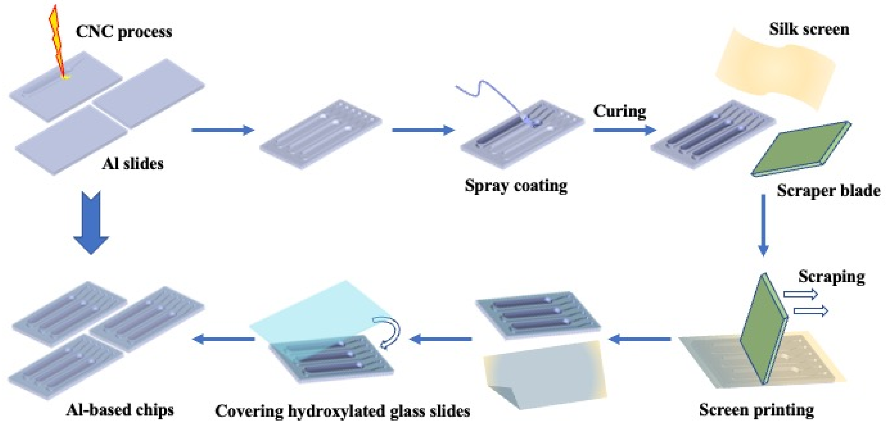 Molecules 28 01085 sch001